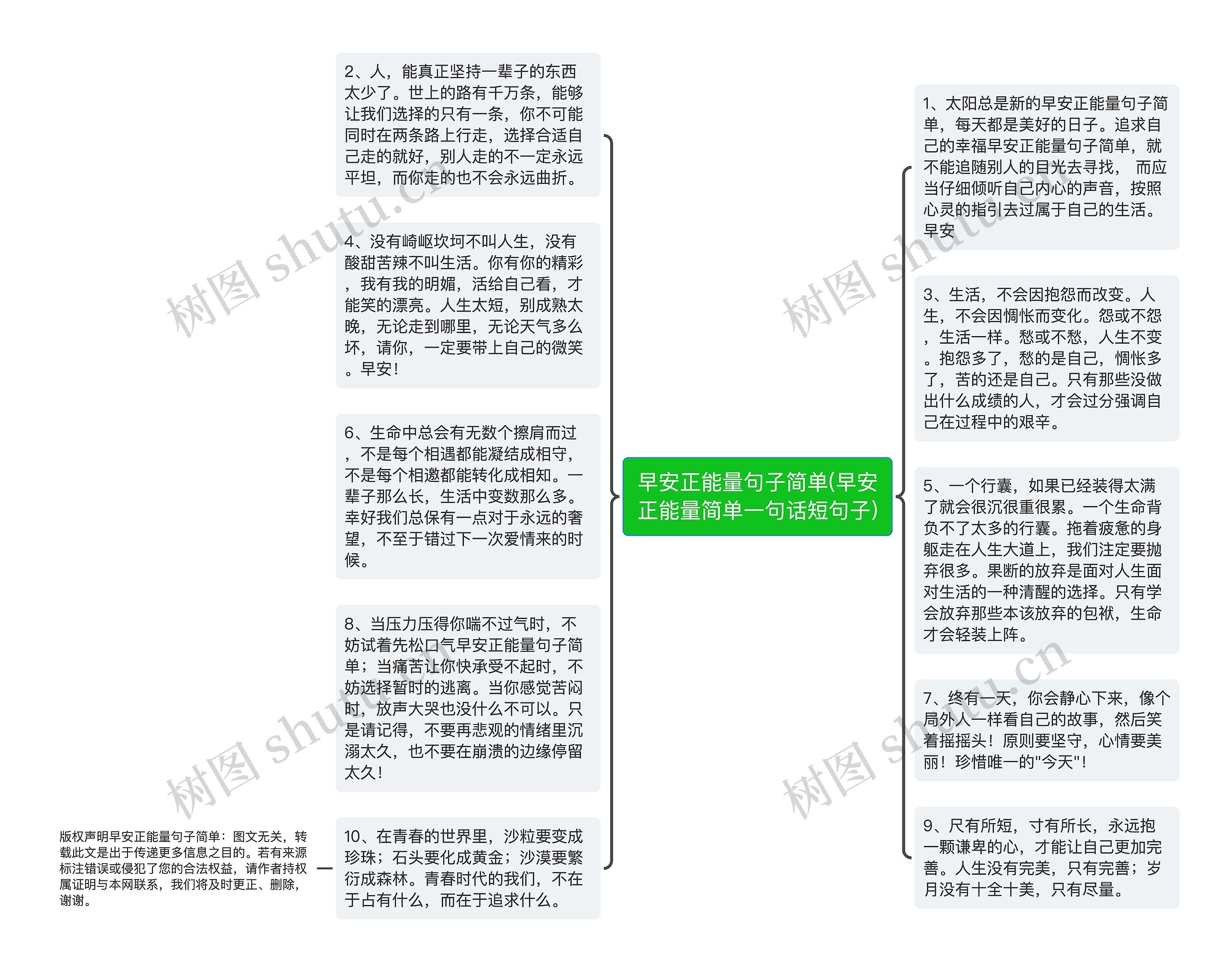 早安正能量句子简单(早安正能量简单一句话短句子)思维导图