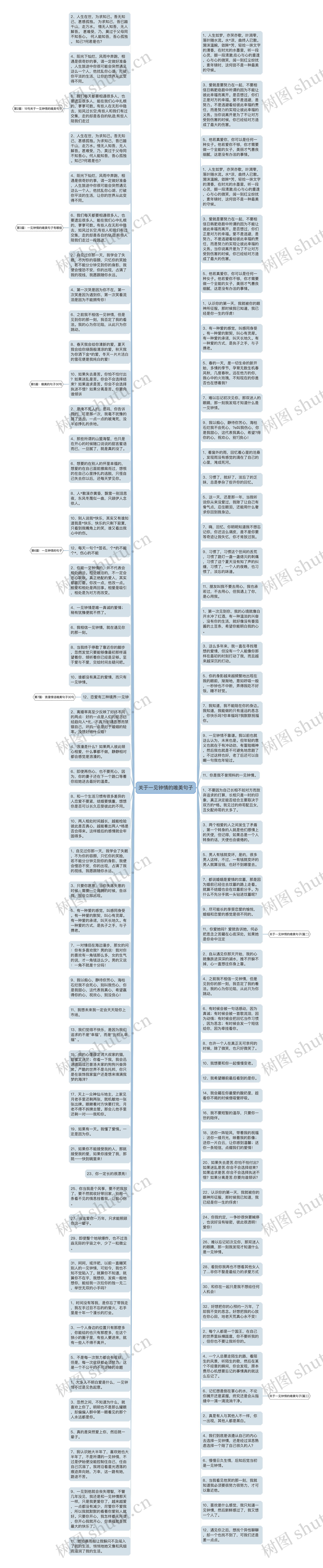关于一见钟情的唯美句子思维导图
