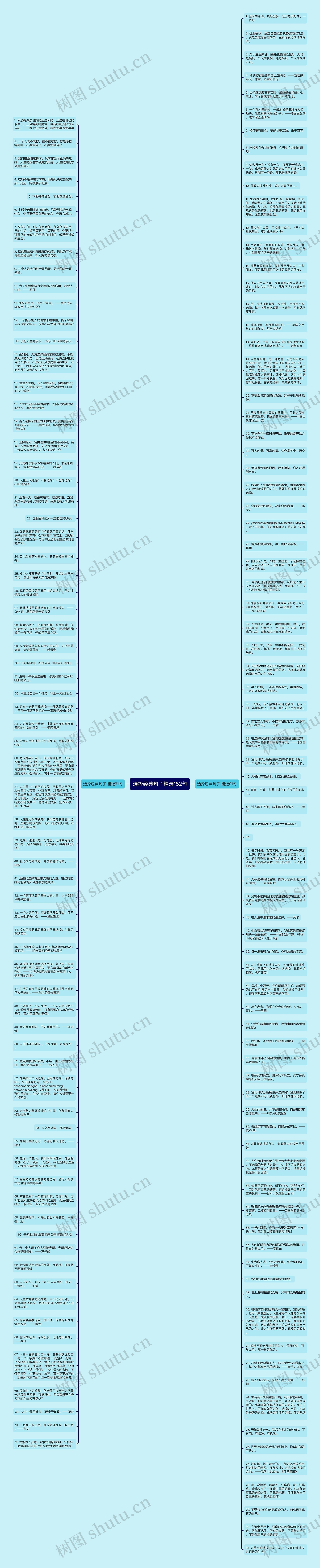 选择经典句子精选152句