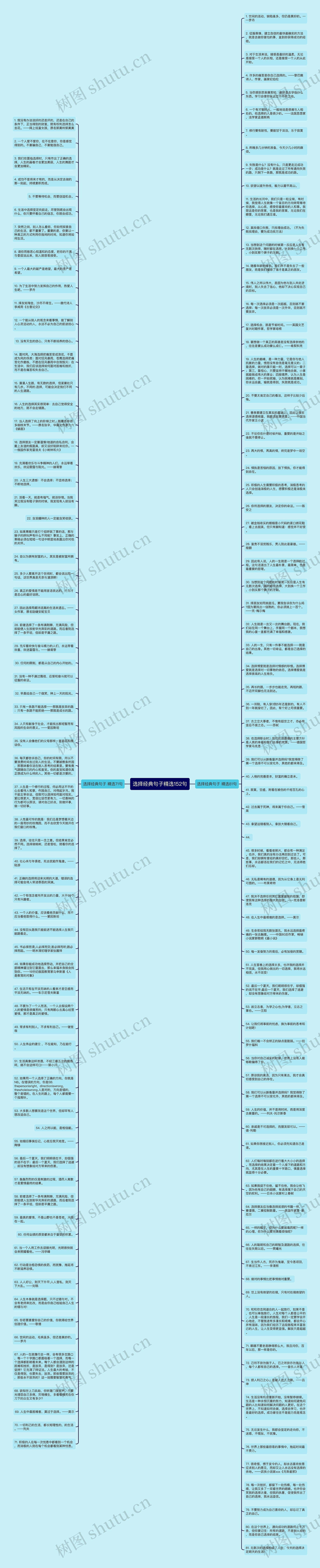 选择经典句子精选152句思维导图高清图 选择经典句子精选152句思维导图