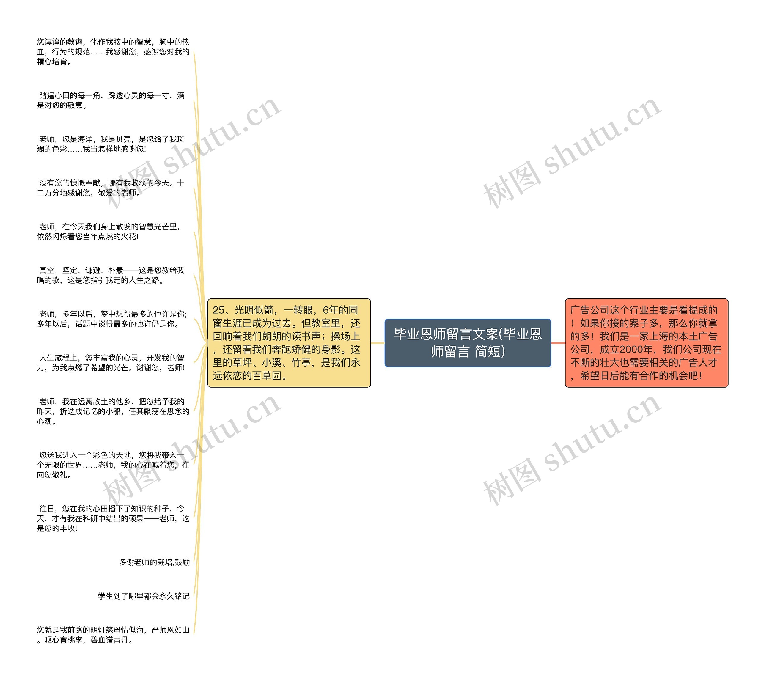 毕业恩师留言文案(毕业恩师留言 简短)思维导图