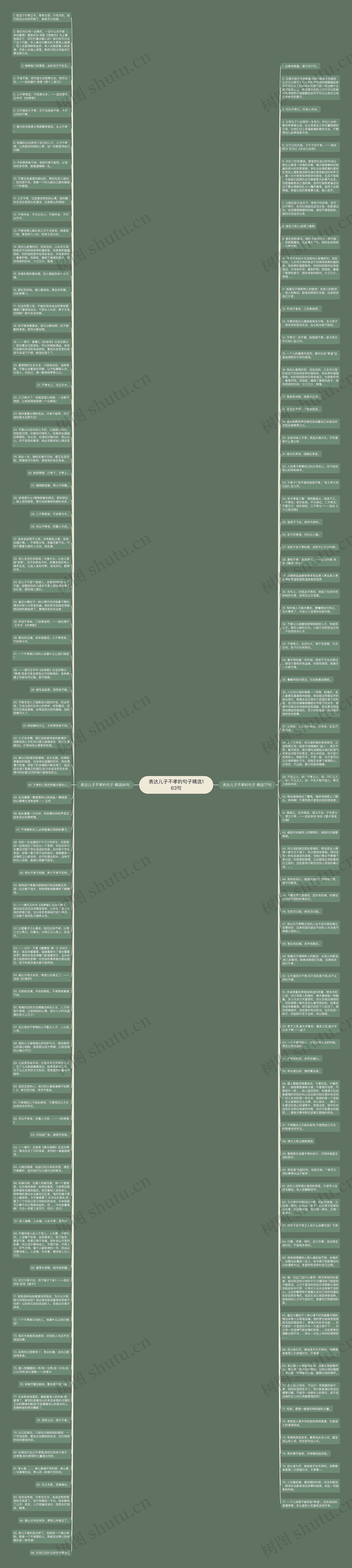 表达儿子不孝的句子精选163句思维导图