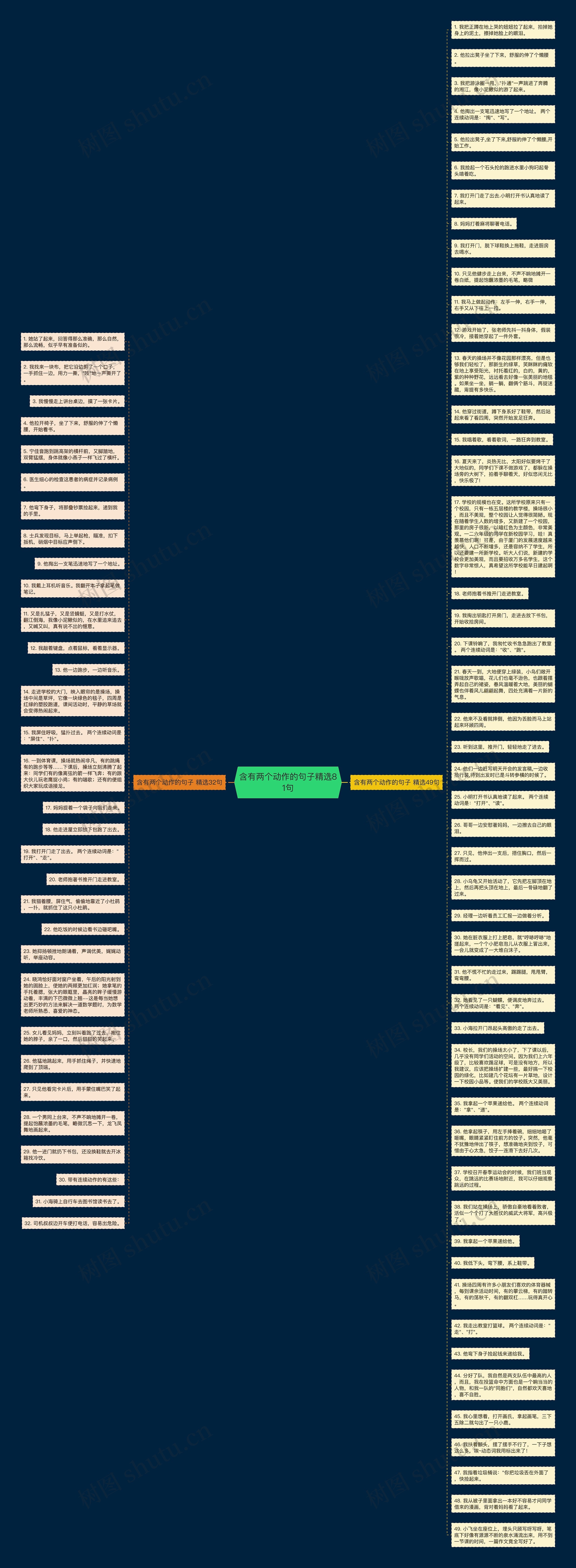 含有两个动作的句子精选81句思维导图
