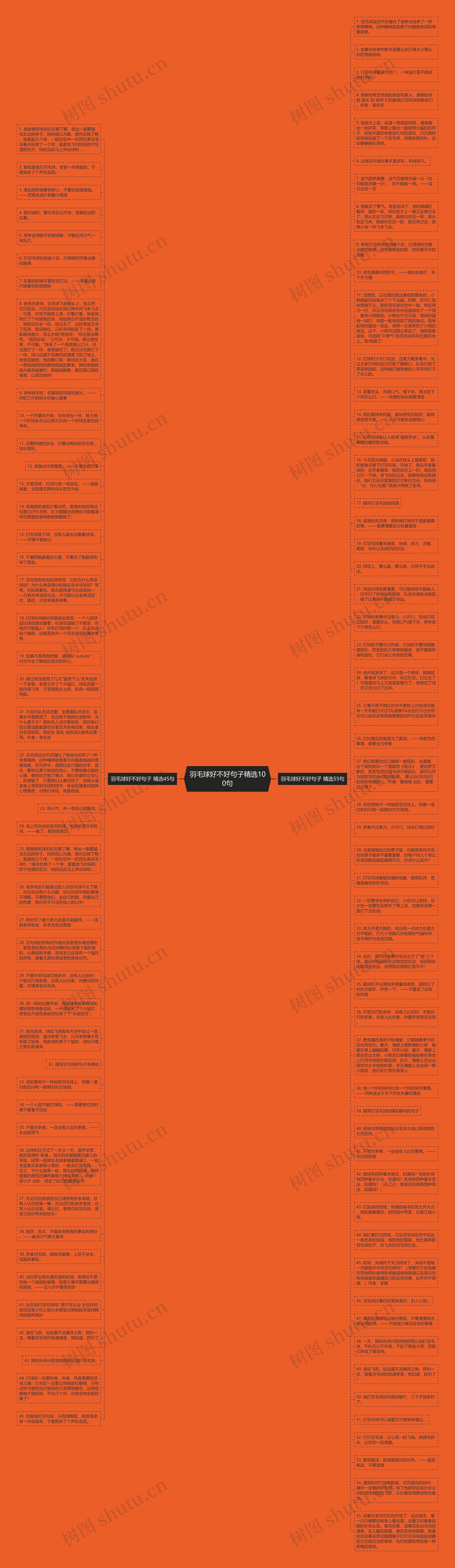 羽毛球好不好句子精选100句思维导图