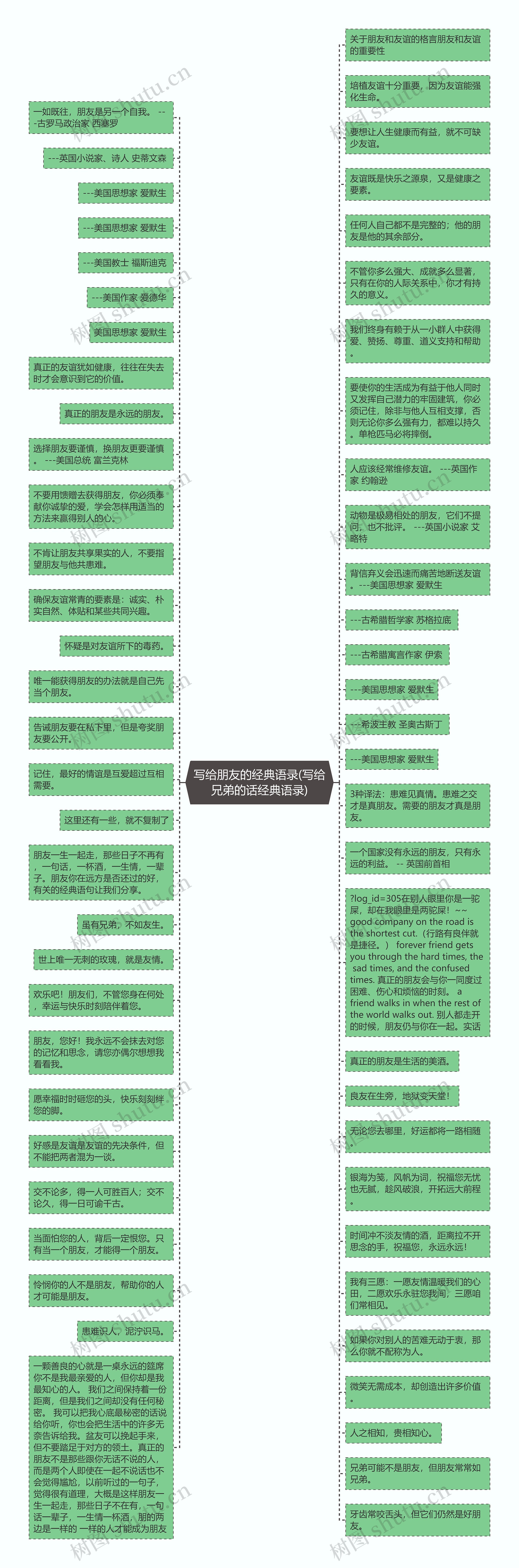 写给朋友的经典语录(写给兄弟的话经典语录)思维导图