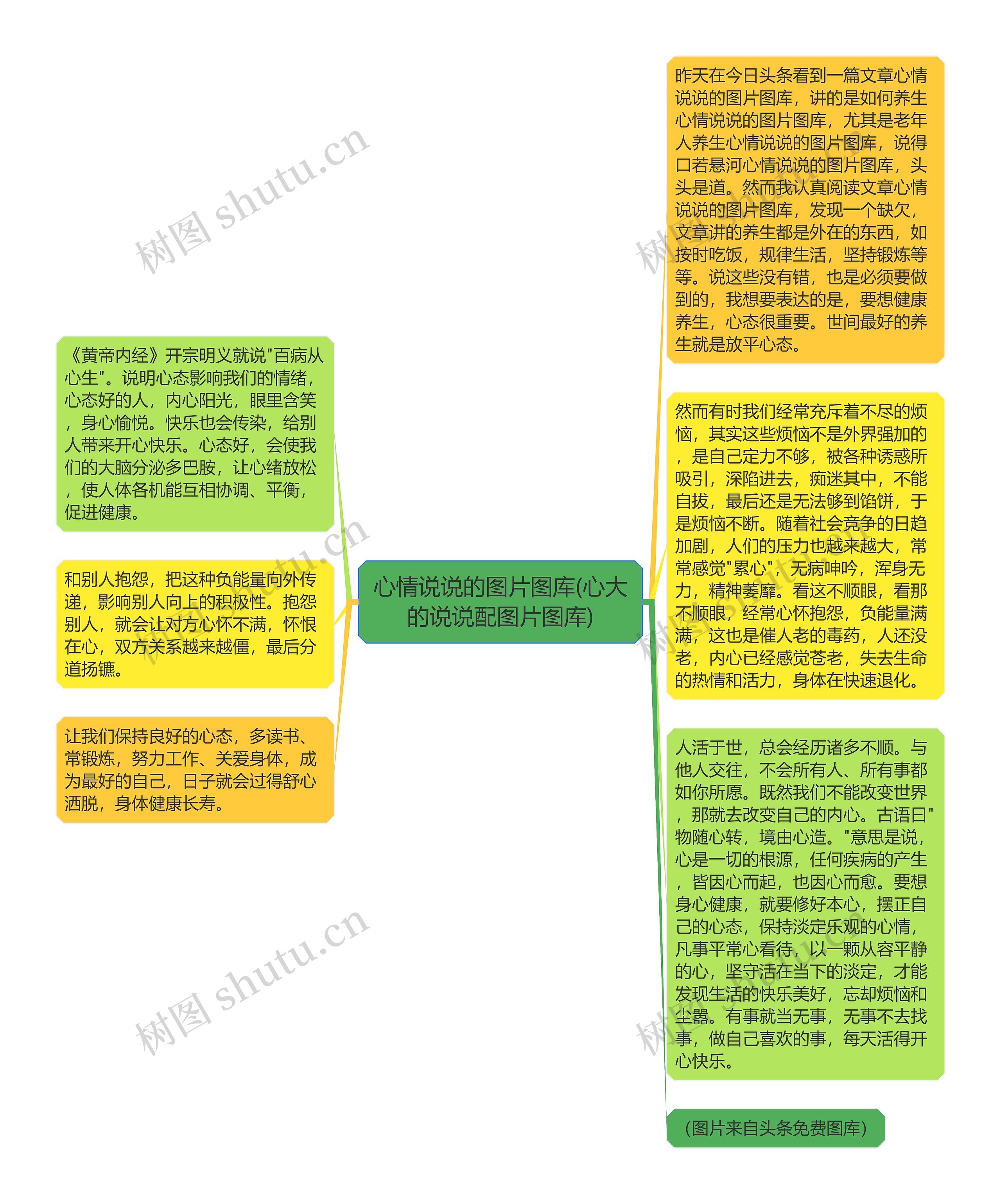 心情说说的图片图库(心大的说说配图片图库)思维导图