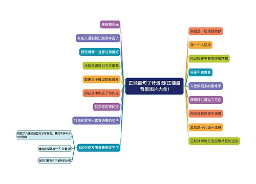 正能量句子背景图(正能量背景图片大全)