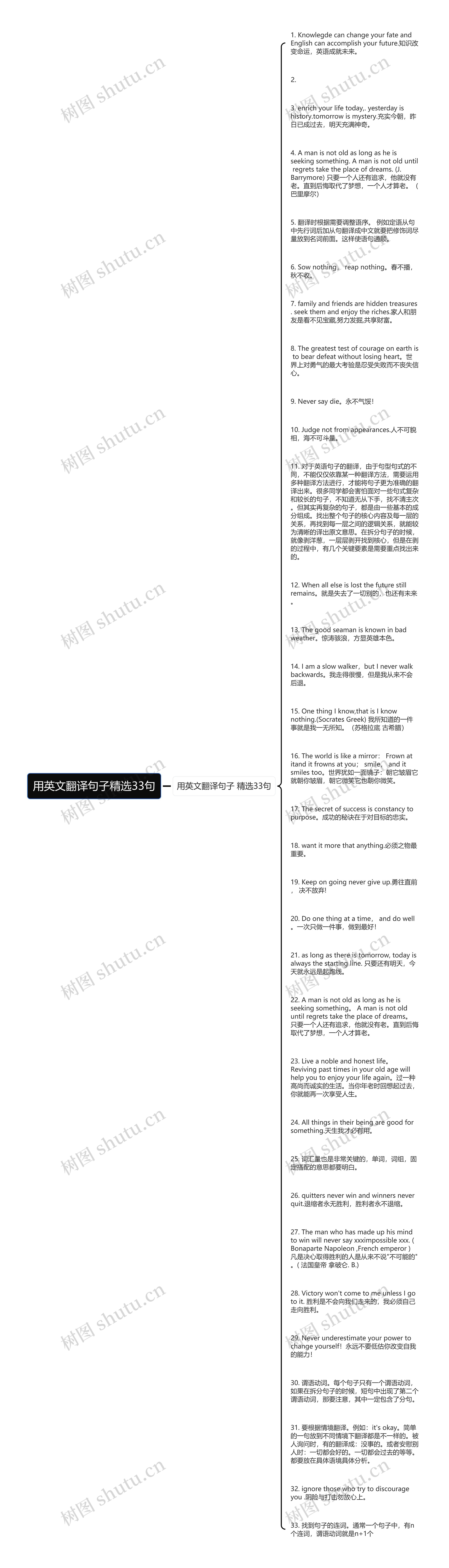 用英文翻译句子精选33句思维导图