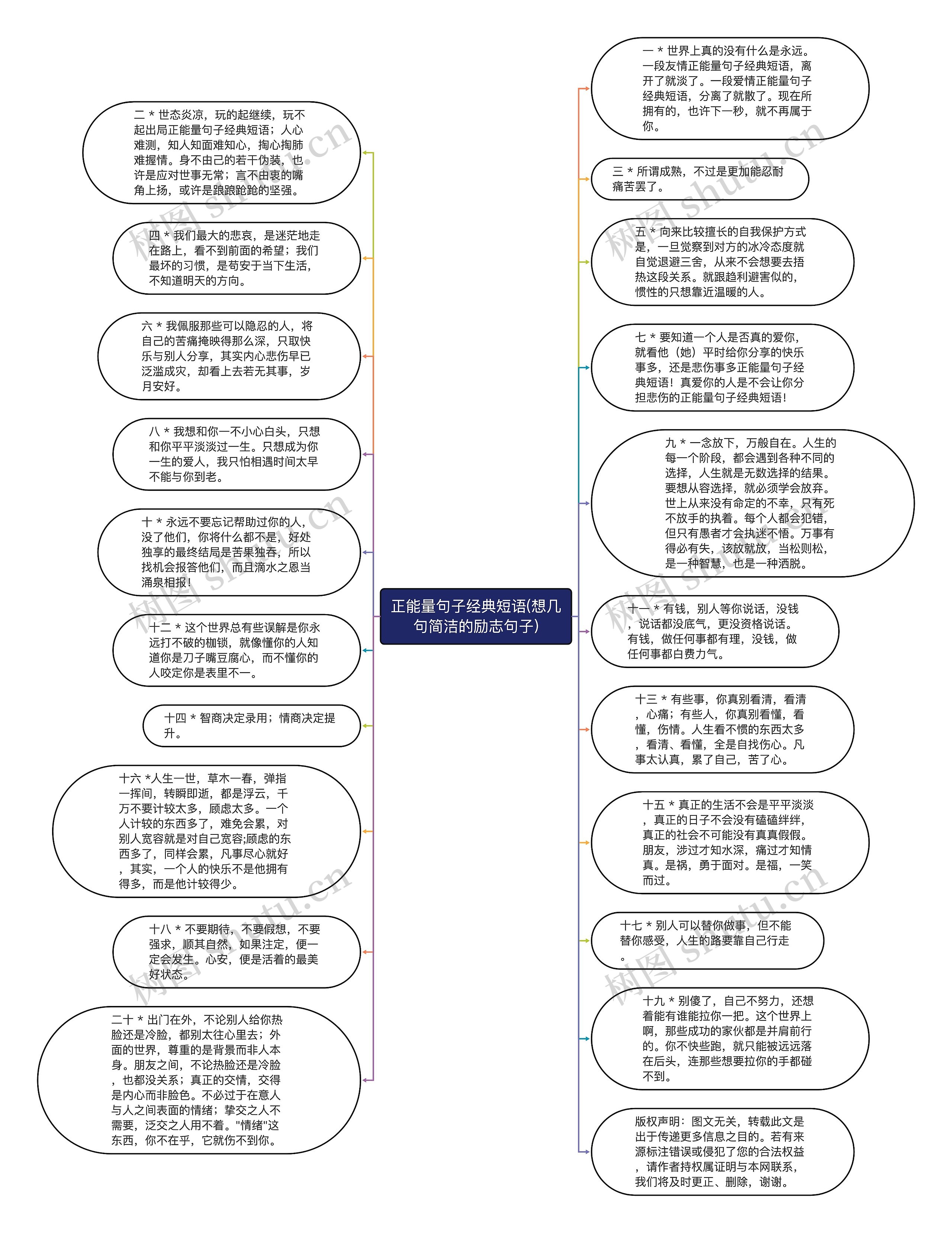 正能量句子经典短语(想几句简洁的励志句子)