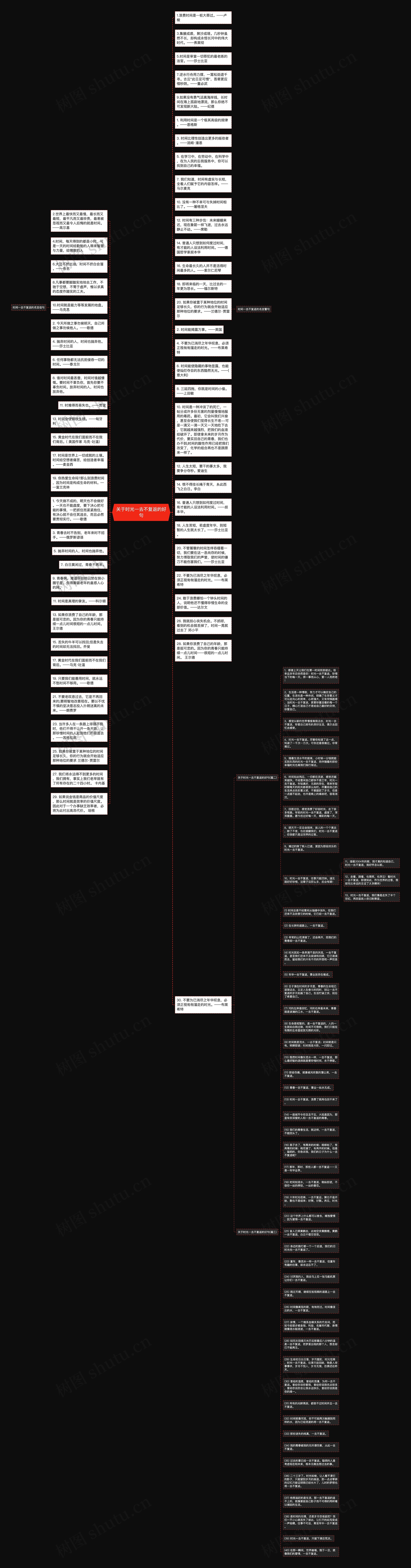 关于时光一去不复返的好句思维导图