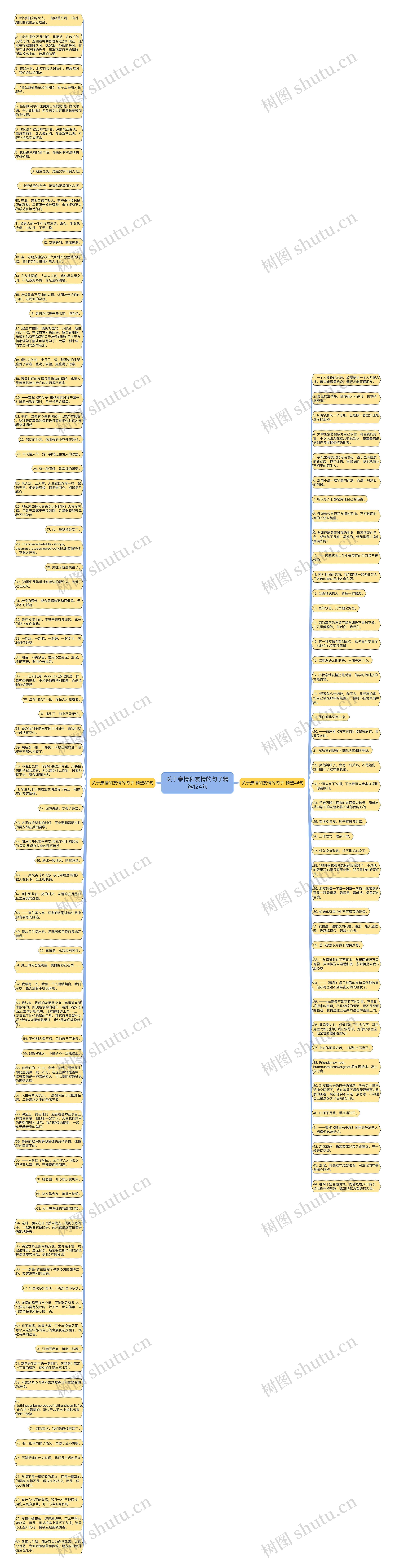 关于亲情和友情的句子精选124句思维导图