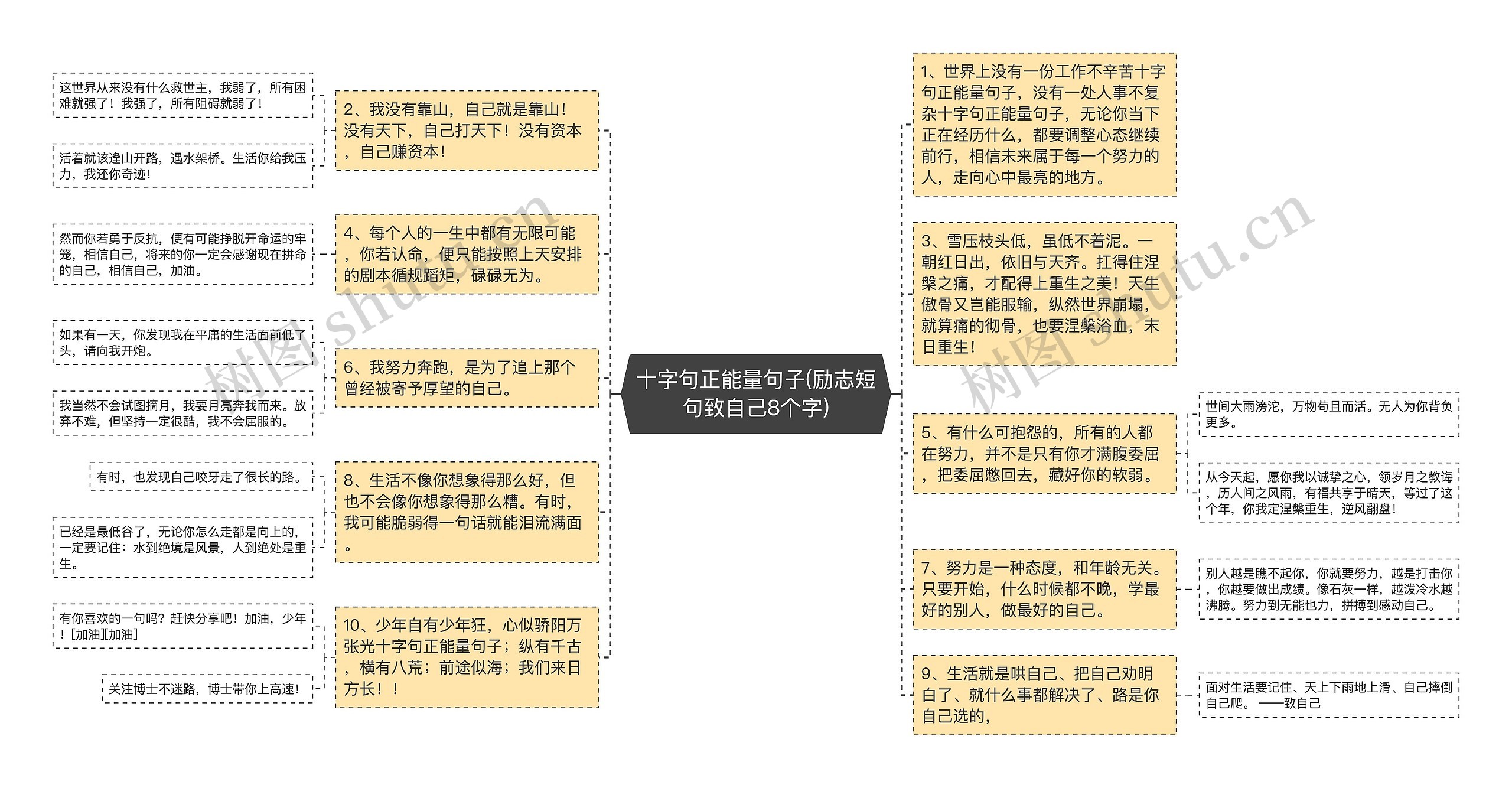 十字句正能量句子(励志短句致自己8个字)思维导图