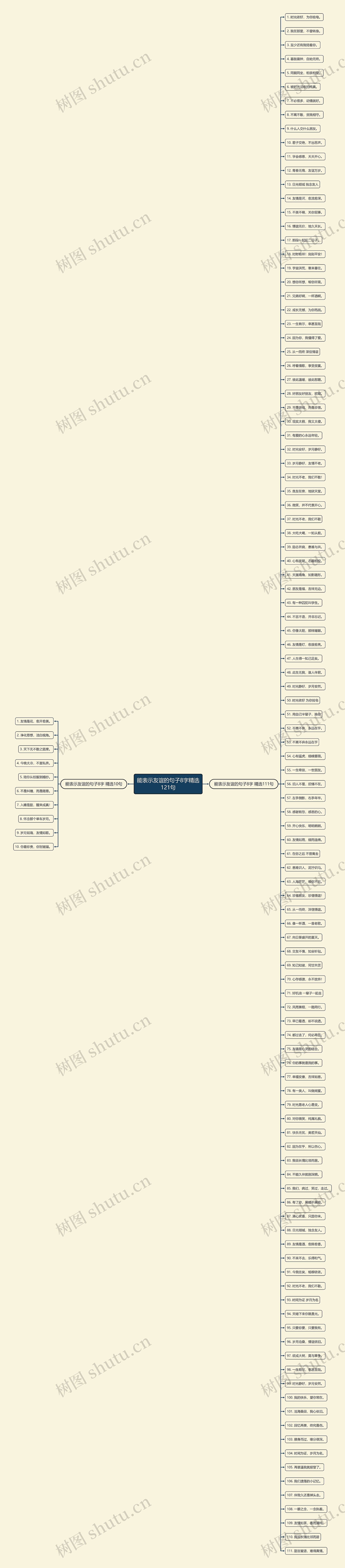 能表示友谊的句子8字精选121句思维导图