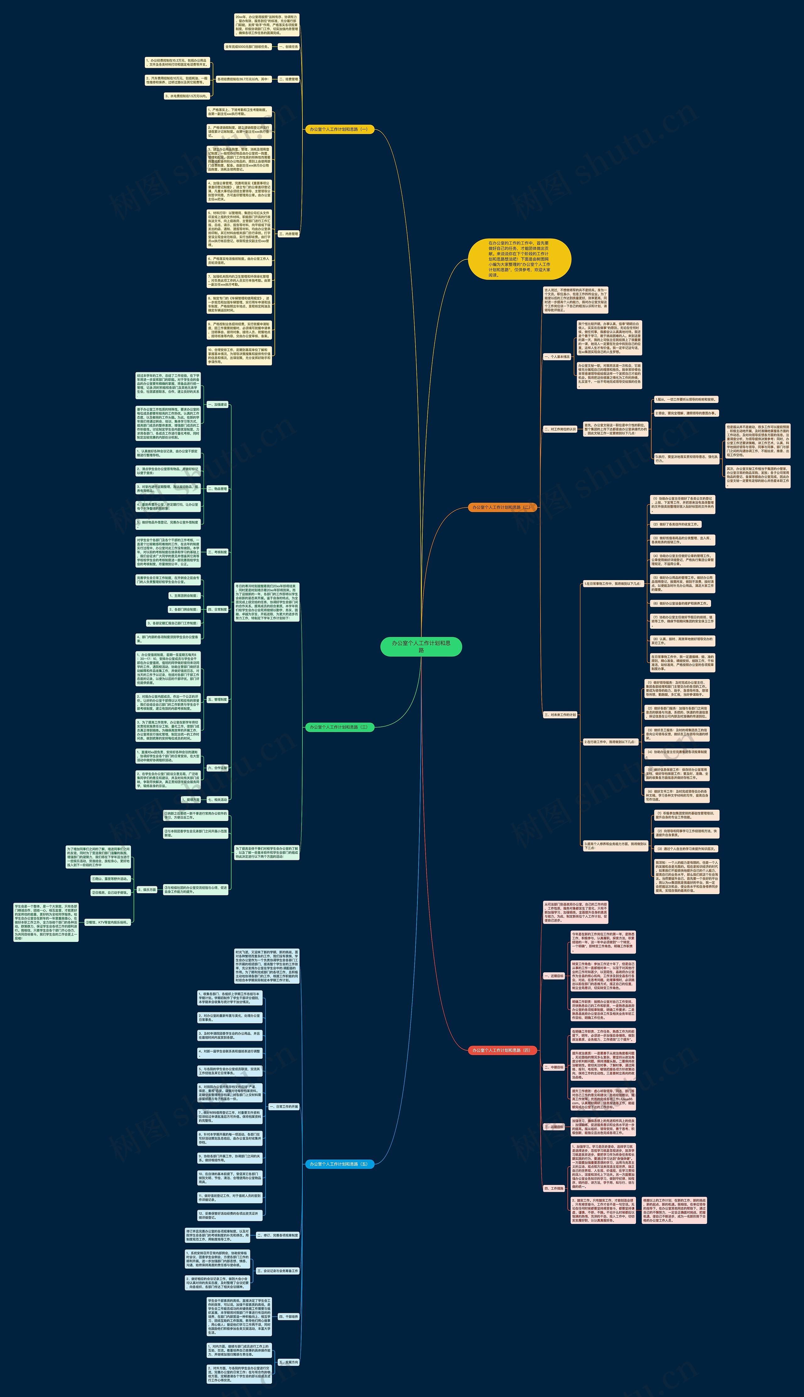 办公室个人工作计划和思路思维导图