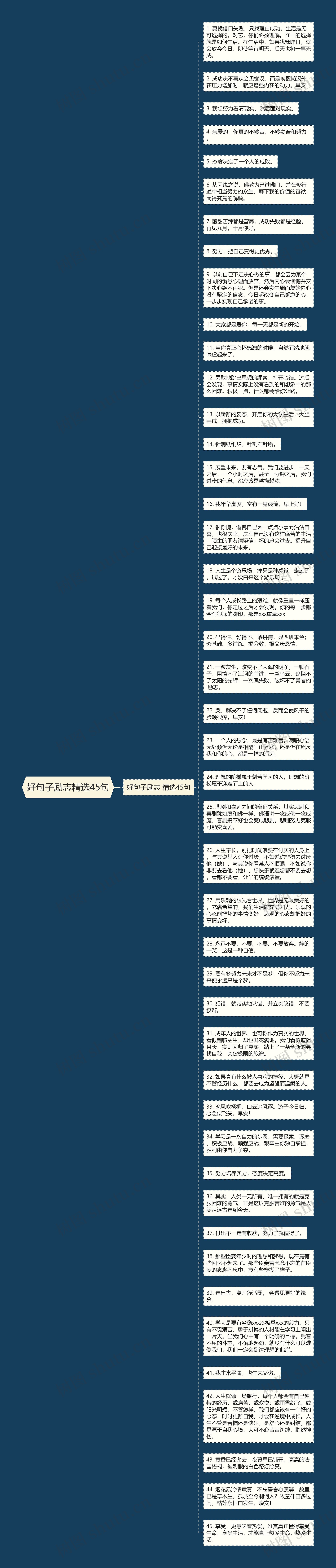 好句子励志精选45句思维导图