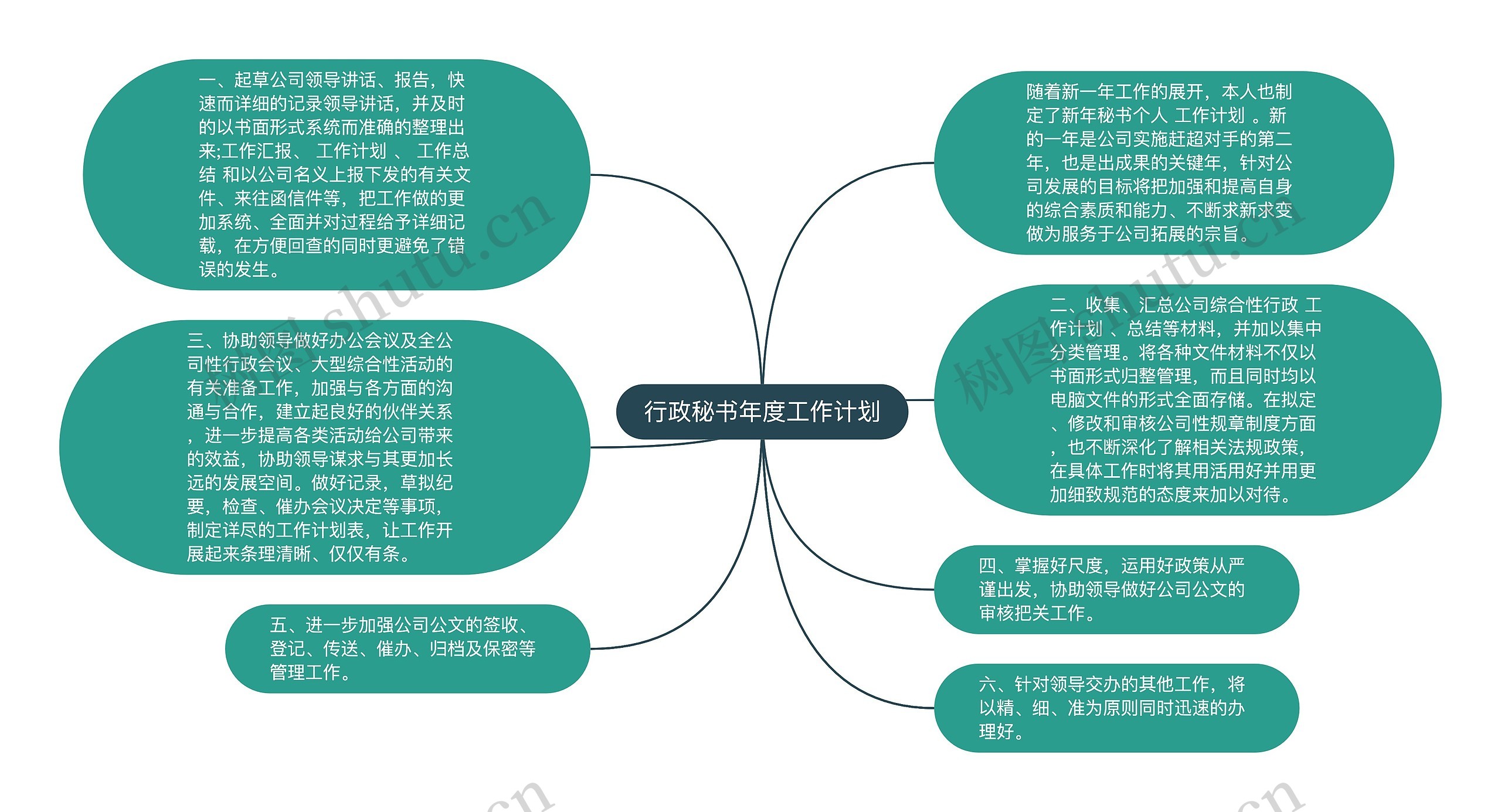 行政秘书年度工作计划