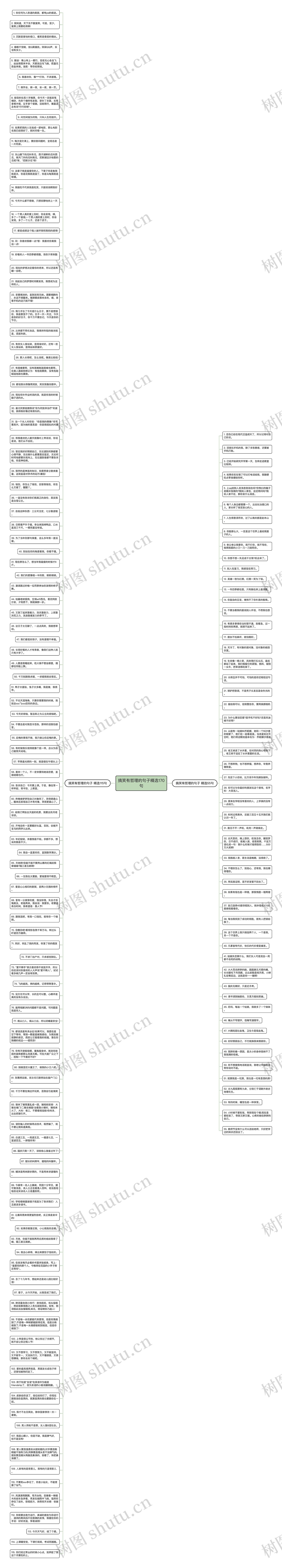 搞笑有哲理的句子精选170句思维导图
