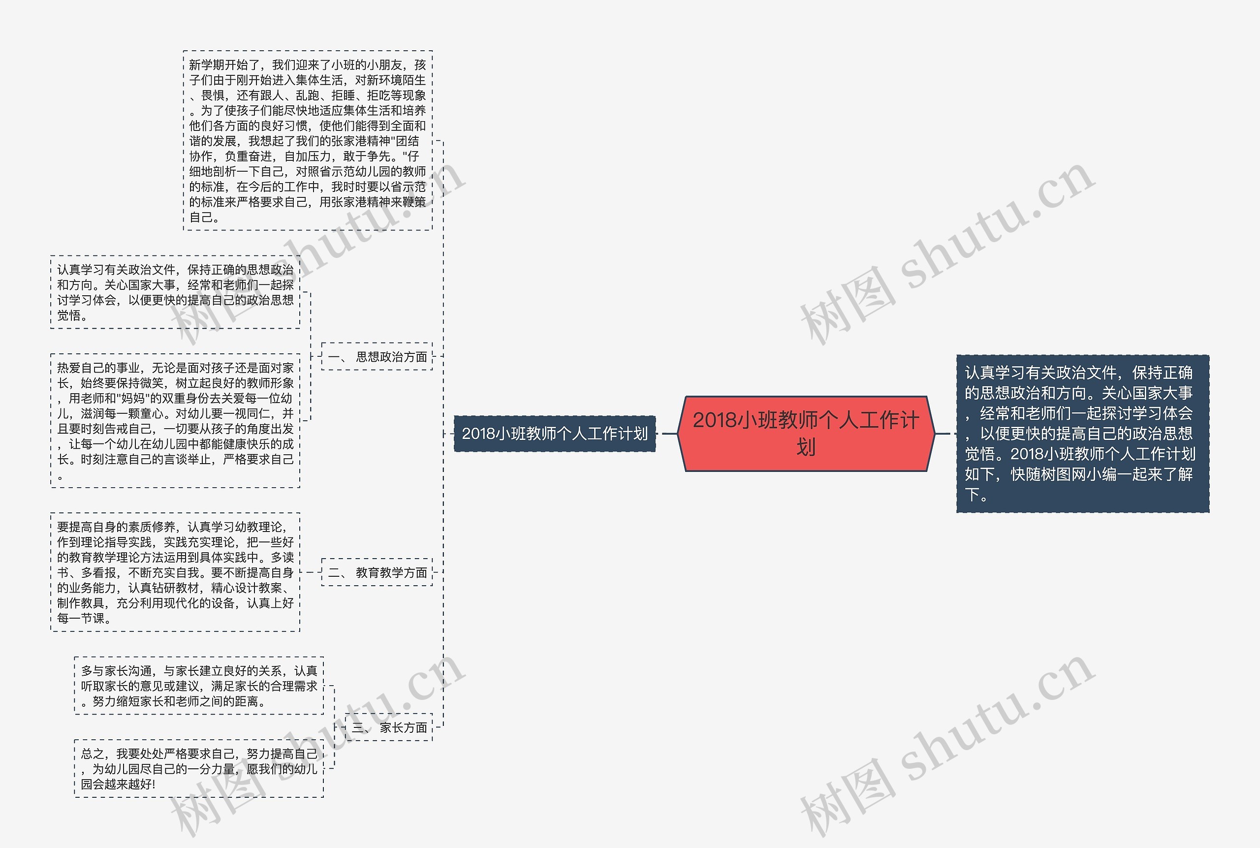 2018小班教师个人工作计划思维导图