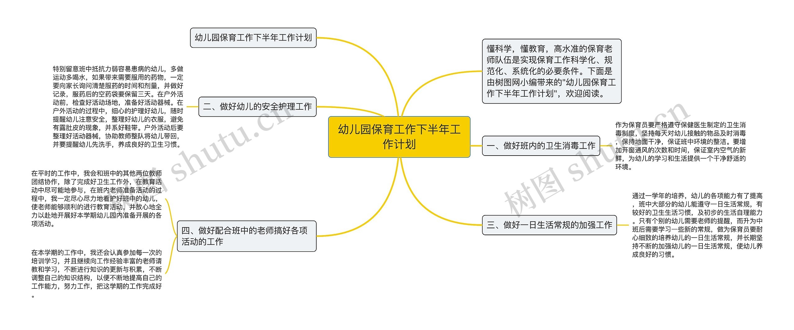 幼儿园保育工作下半年工作计划思维导图