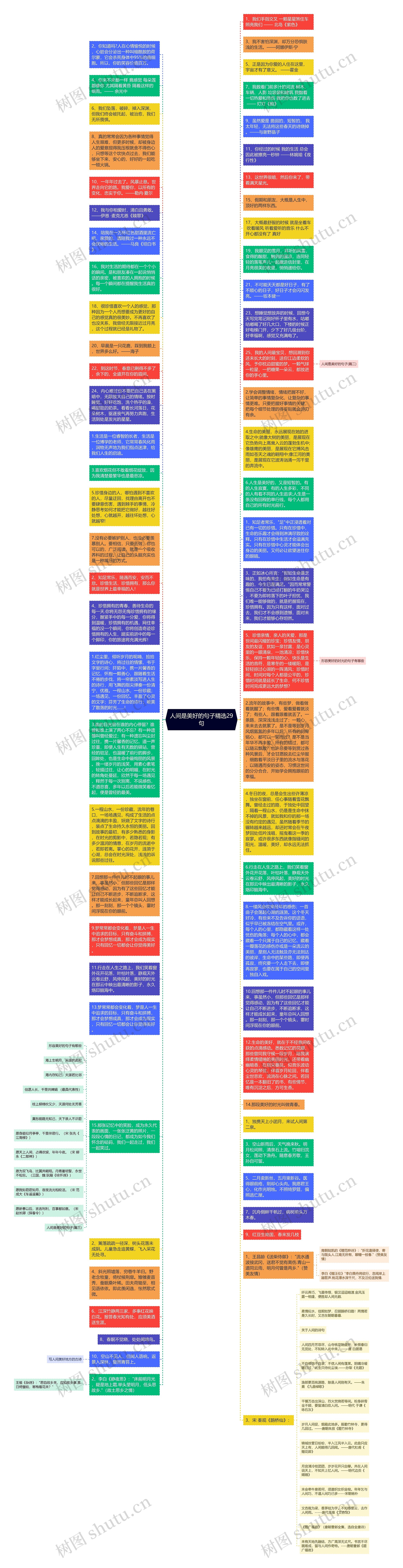 人间是美好的句子精选29句思维导图