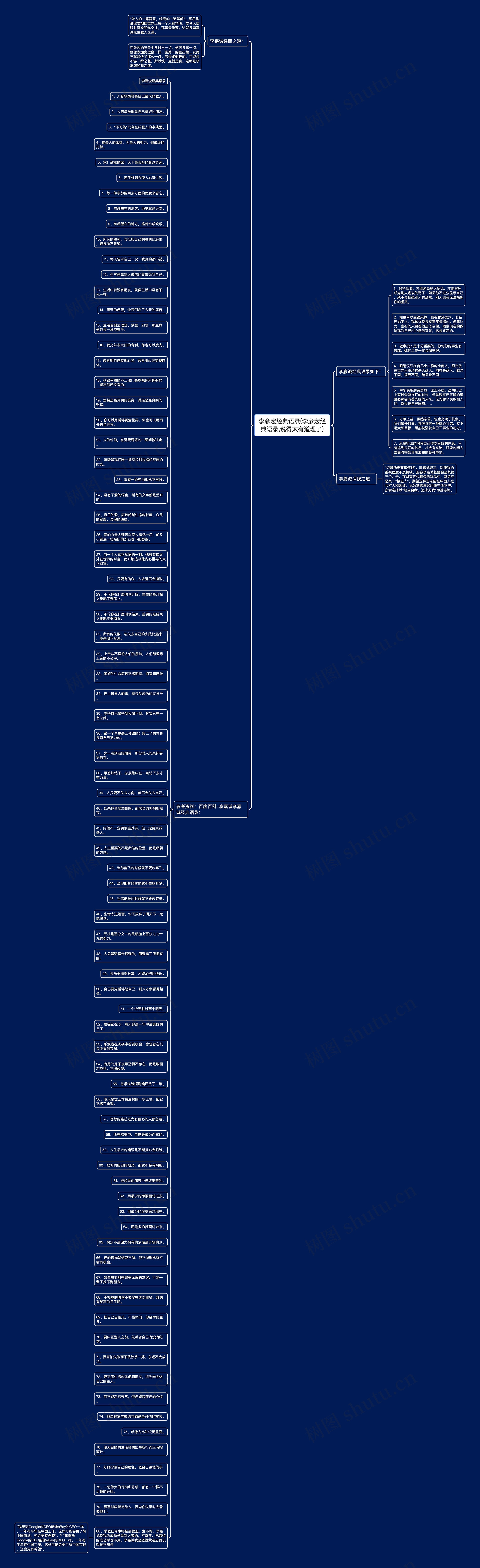 李彦宏经典语录(李彦宏经典语录,说得太有道理了)思维导图