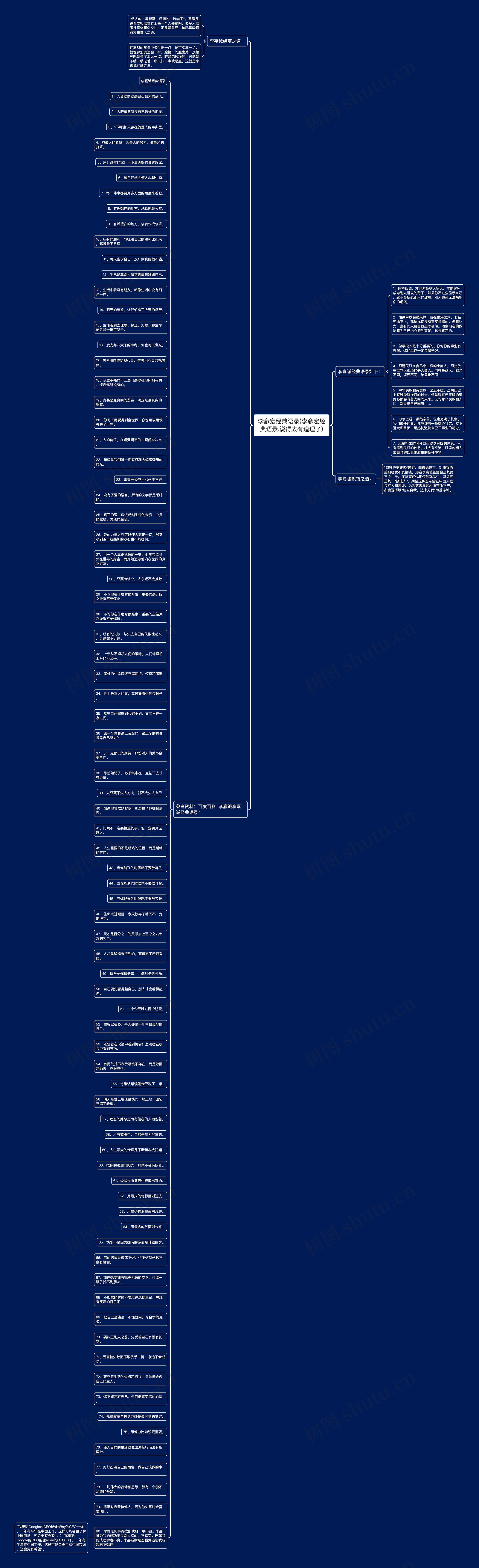 李彦宏经典语录(李彦宏经典语录,说得太有道理了)思维导图高清图 李彦宏经典语录(李彦宏经典语录,说得太有道理了)思维导图