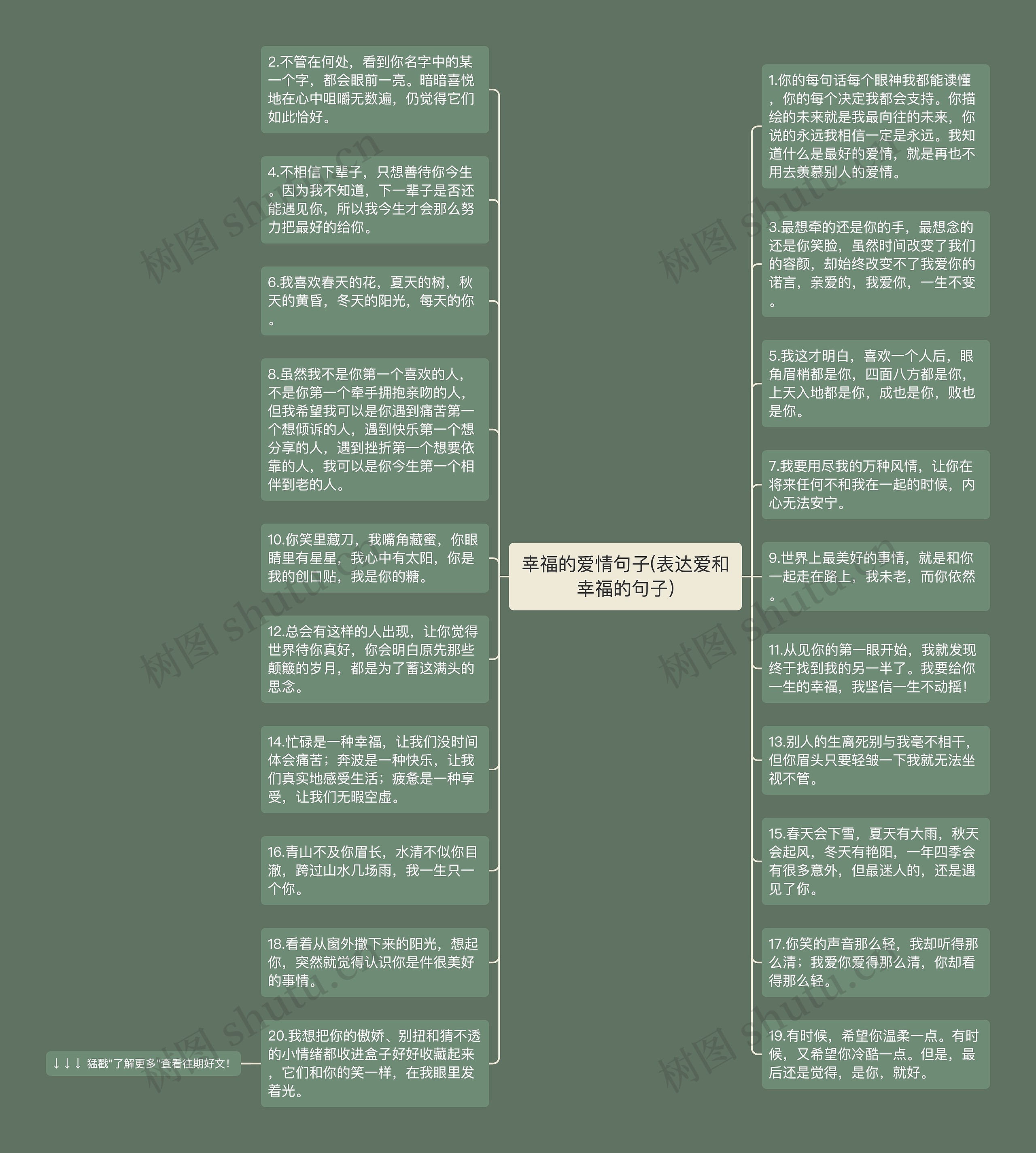 幸福的爱情句子(表达爱和幸福的句子)思维导图