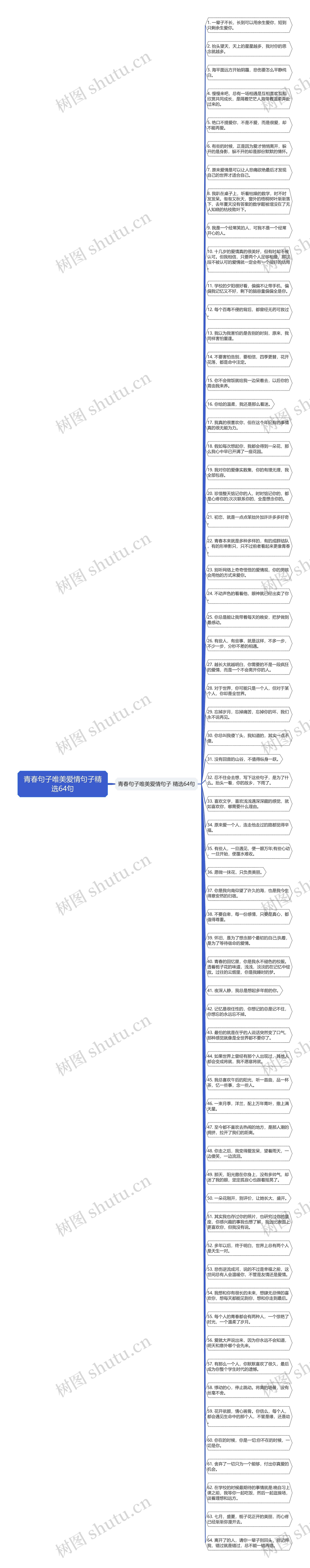 青春句子唯美爱情句子精选64句思维导图