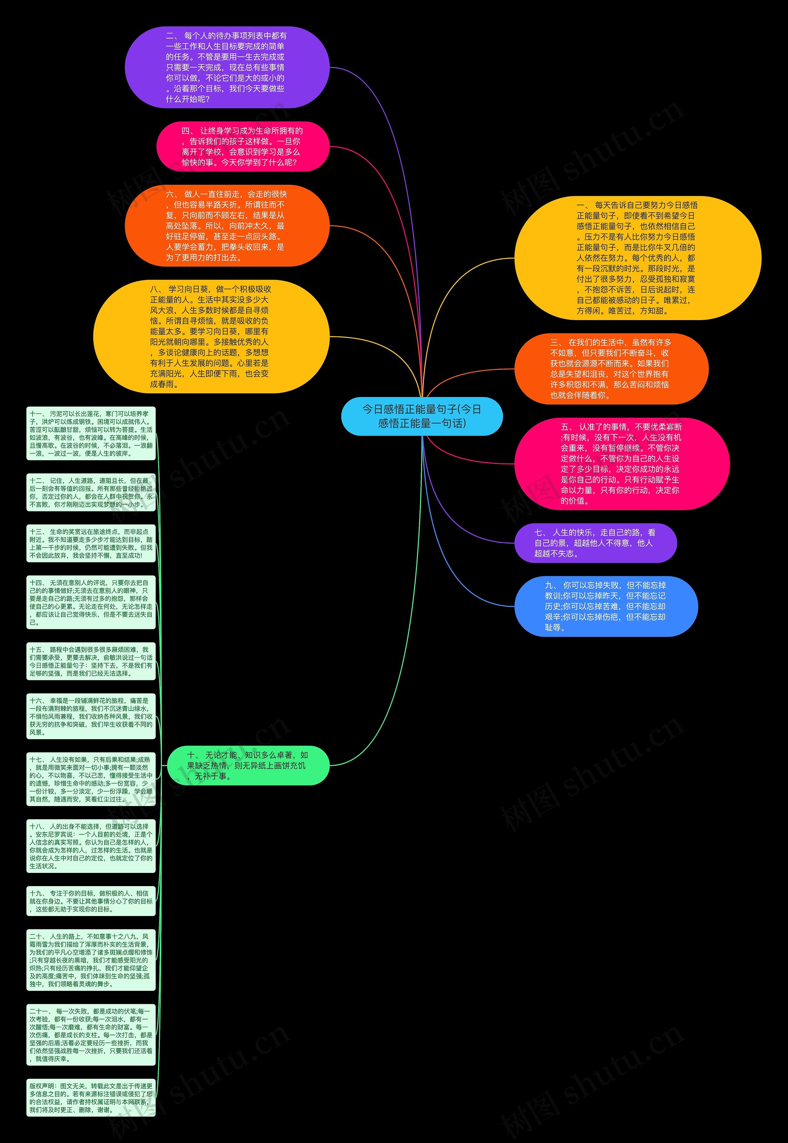 今日感悟正能量句子(今日感悟正能量一句话)思维导图