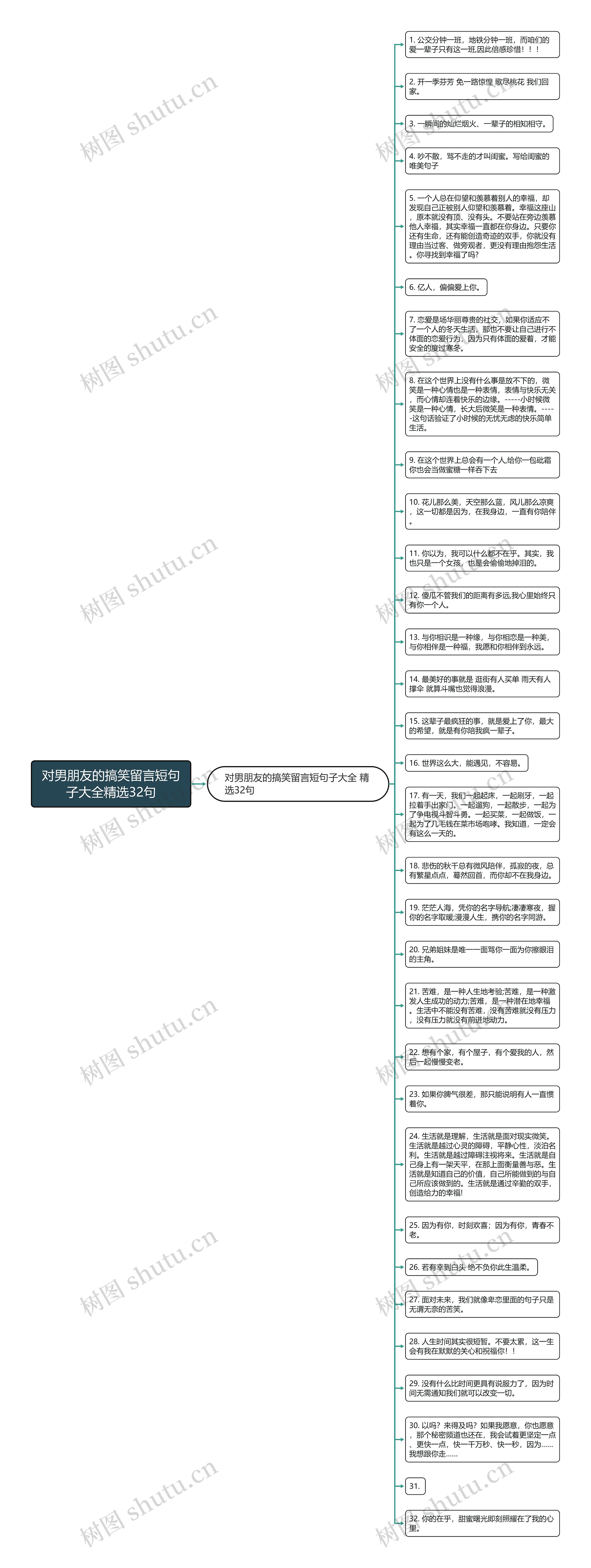 对男朋友的搞笑留言短句子大全精选32句