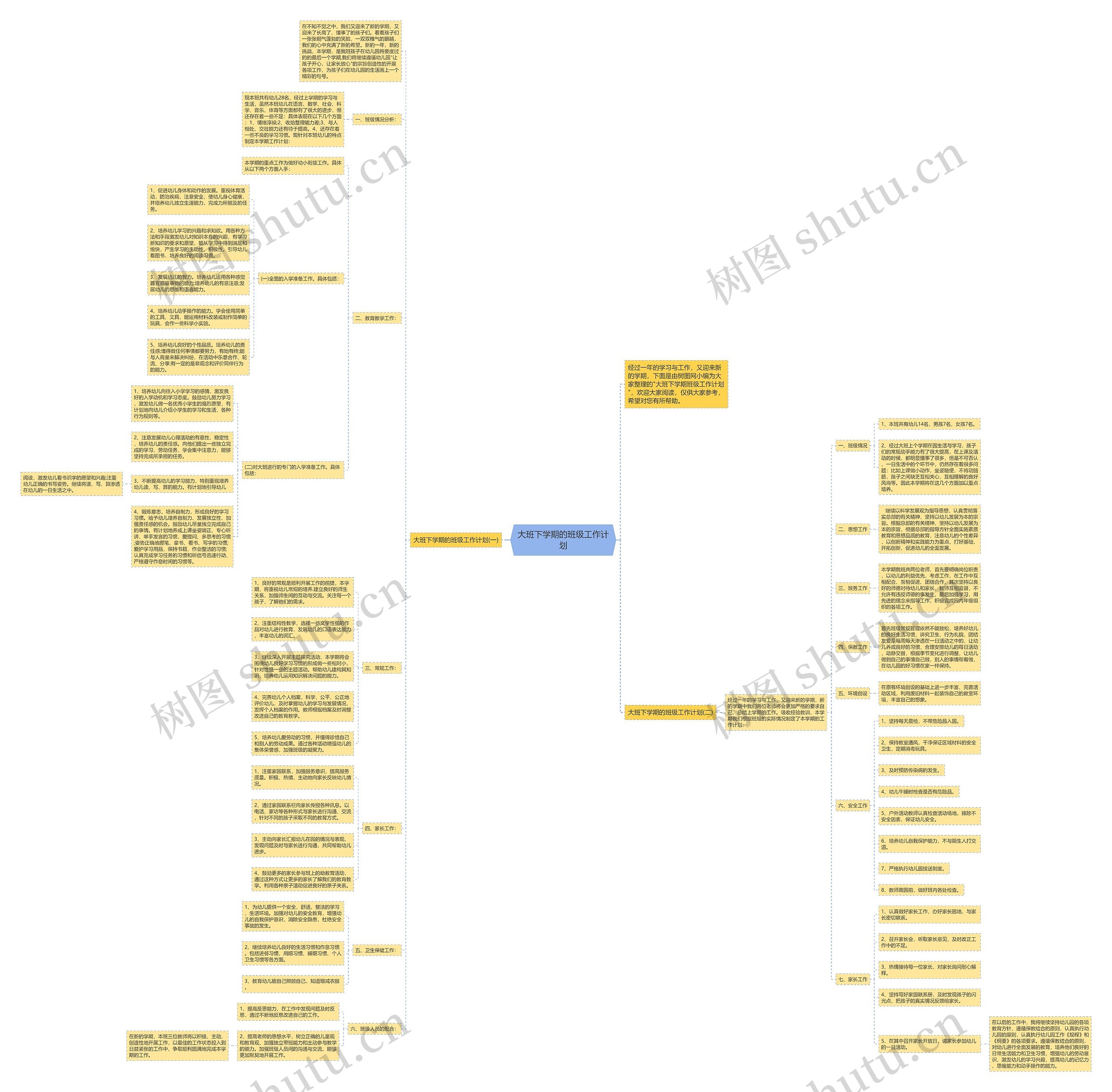 大班下学期的班级工作计划思维导图