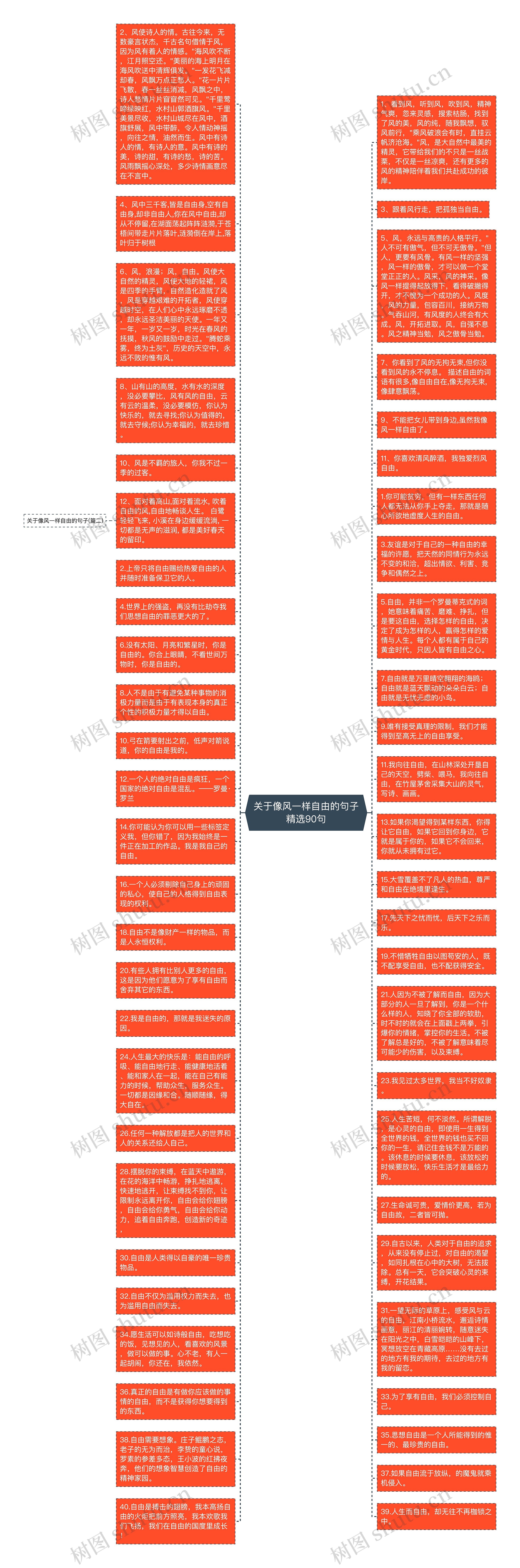 关于像风一样自由的句子精选90句思维导图