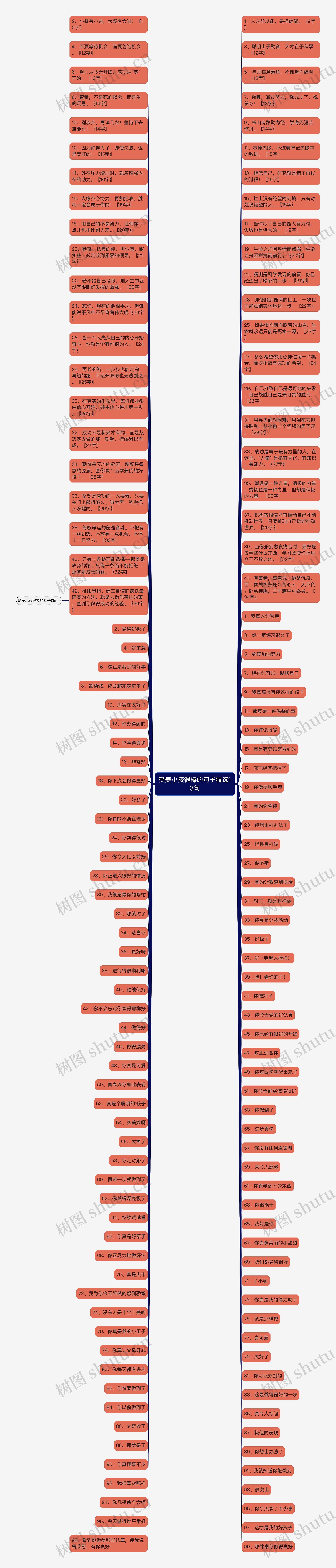 赞美小孩很棒的句子精选13句思维导图