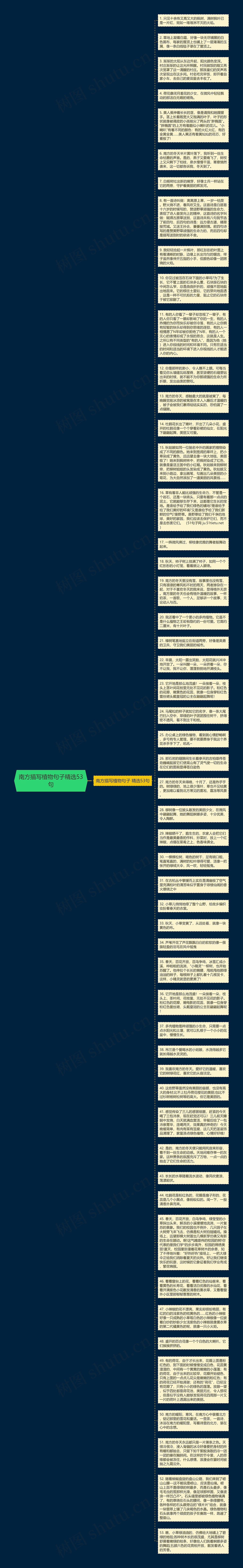 南方描写植物句子精选53句