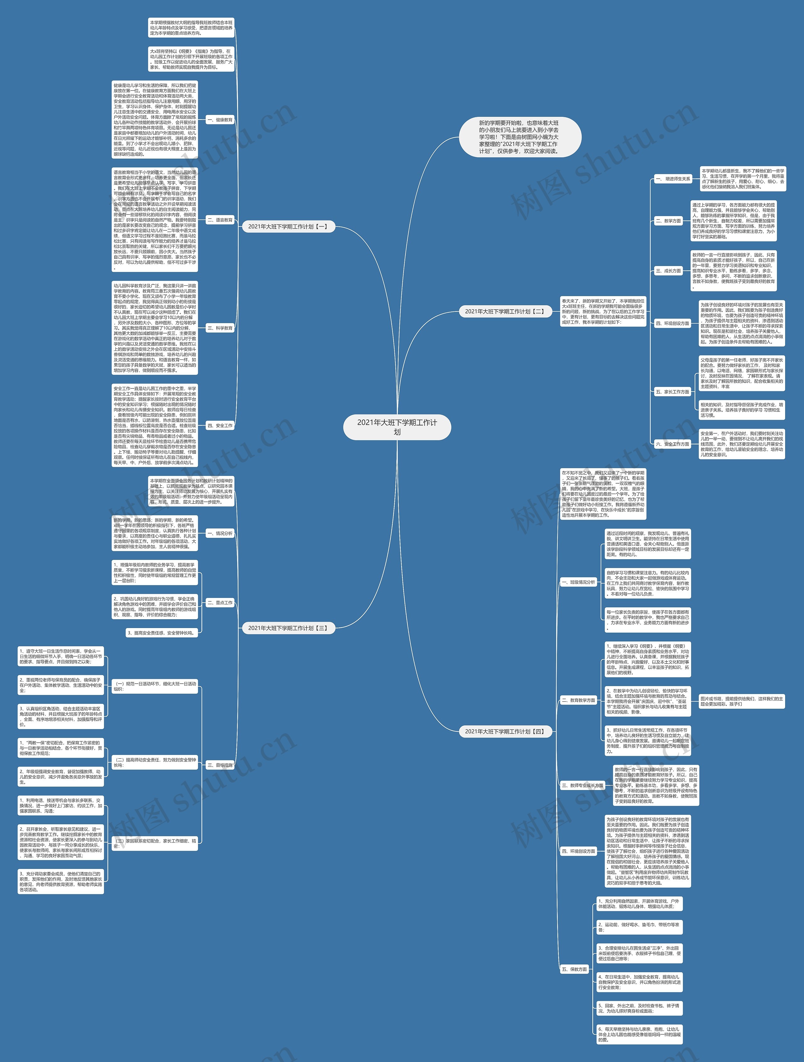 2021年大班下学期工作计划思维导图