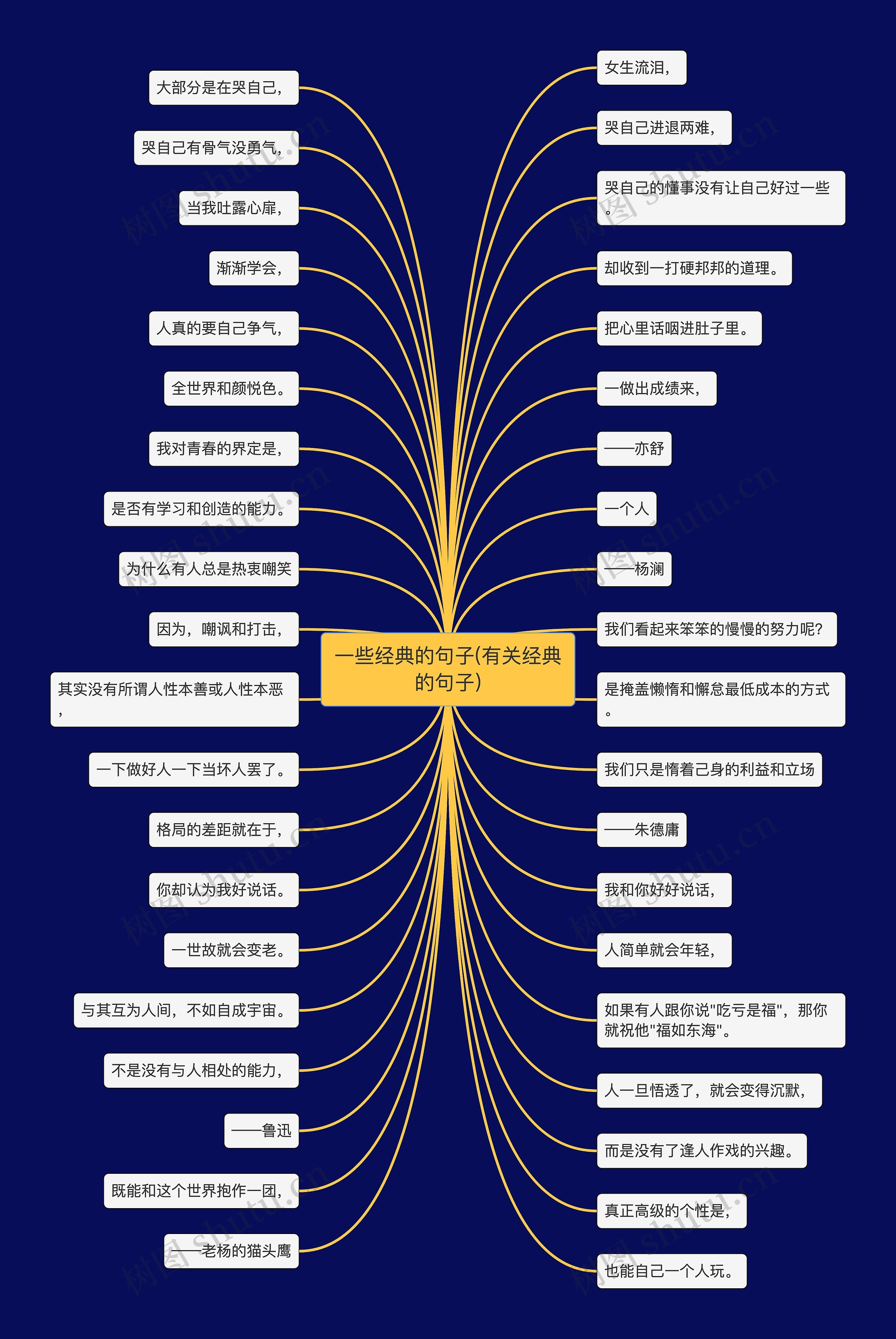 一些经典的句子(有关经典的句子)思维导图