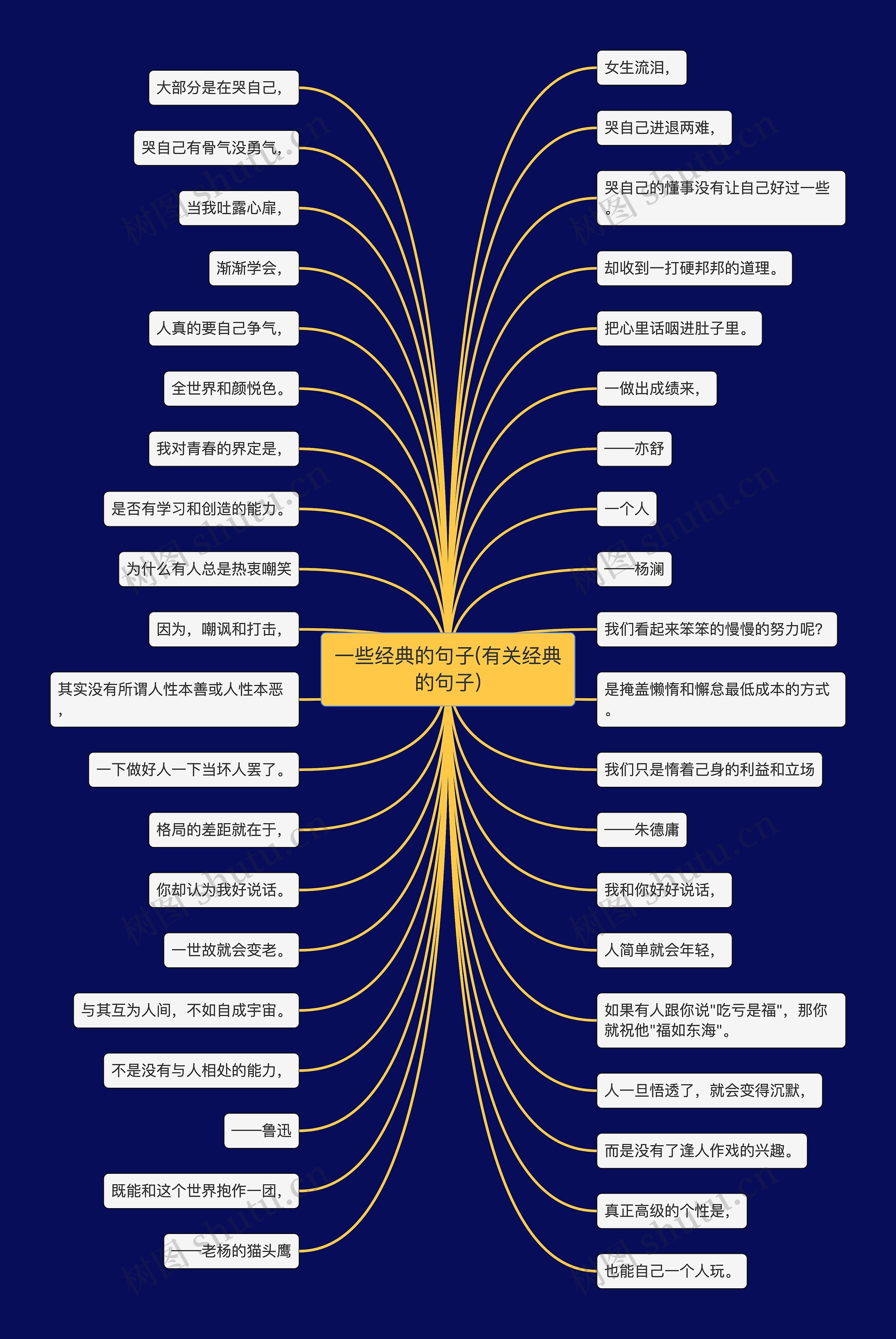 一些经典的句子(有关经典的句子) 一些经典的句子(有关经典的句子)