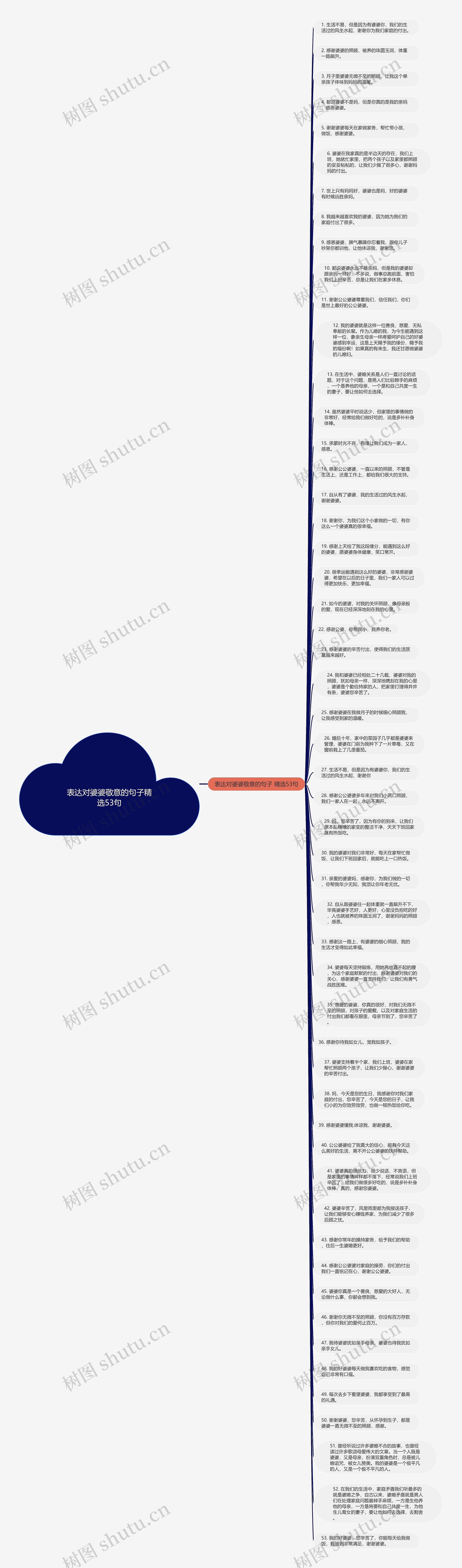 表达对婆婆敬意的句子精选53句思维导图