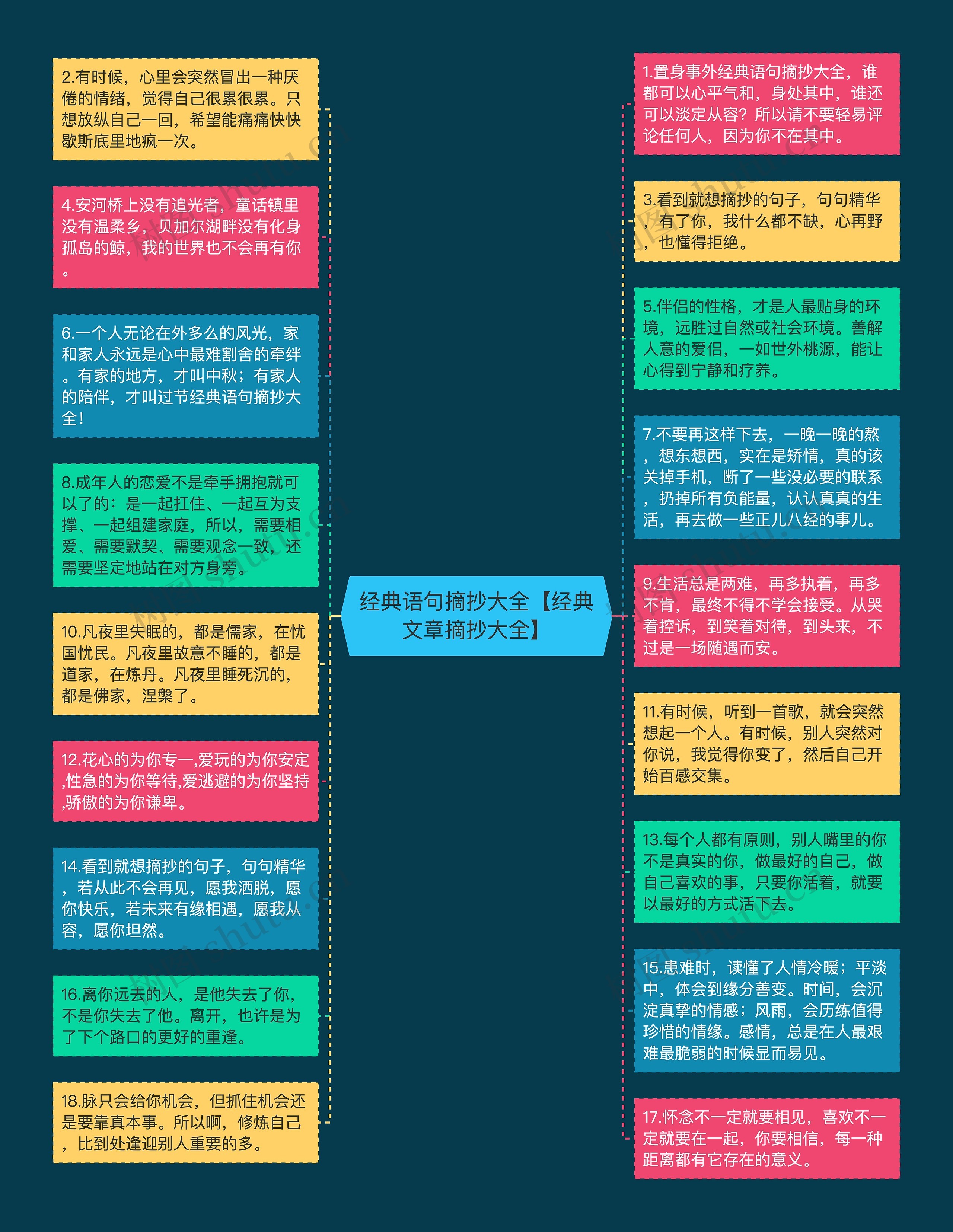 经典语句摘抄大全【经典文章摘抄大全】思维导图