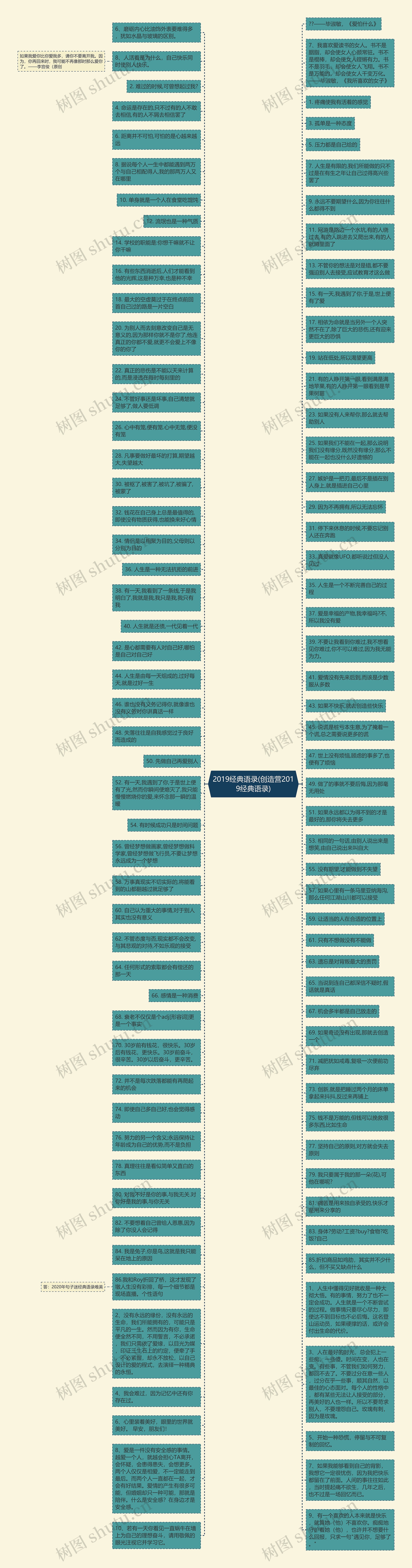2019经典语录(创造营2019经典语录)思维导图