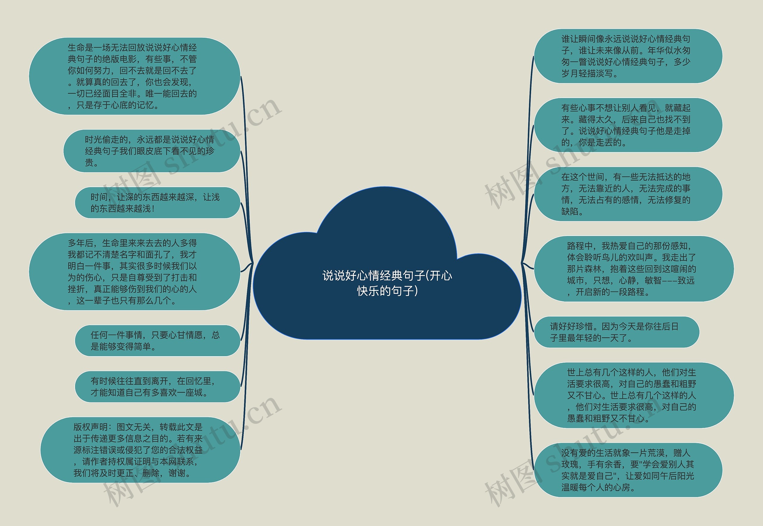 说说好心情经典句子(开心快乐的句子)思维导图