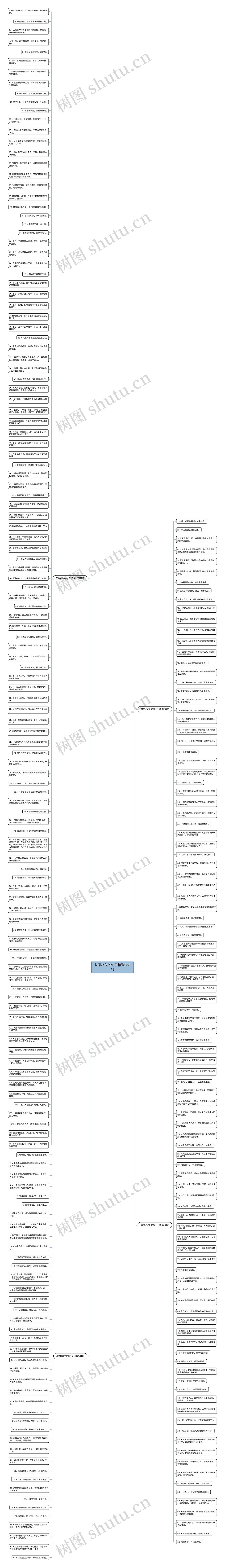 与福相关的句子精选253句思维导图