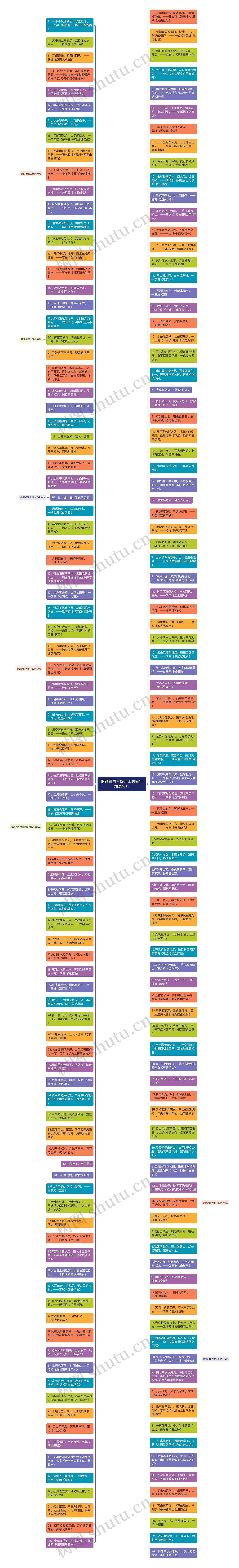 歌颂祖国大好河山的名句精选10句思维导图