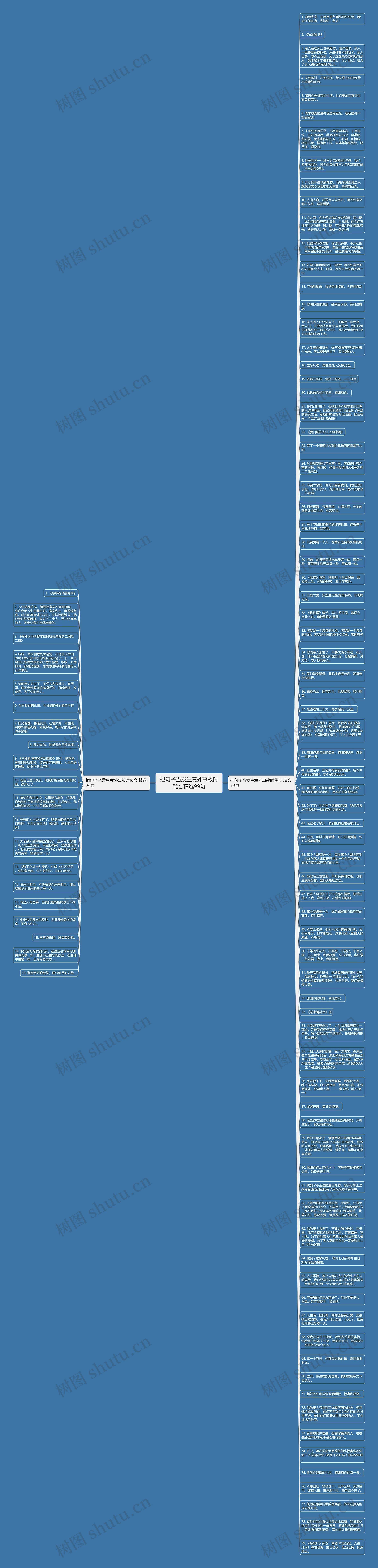 把句子当发生意外事故时我会精选99句思维导图
