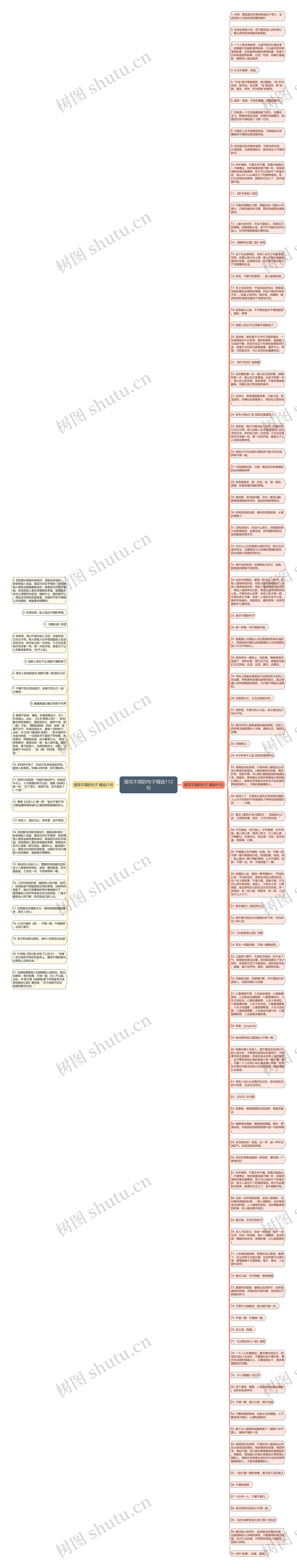 描写不屑的句子精选112句思维导图