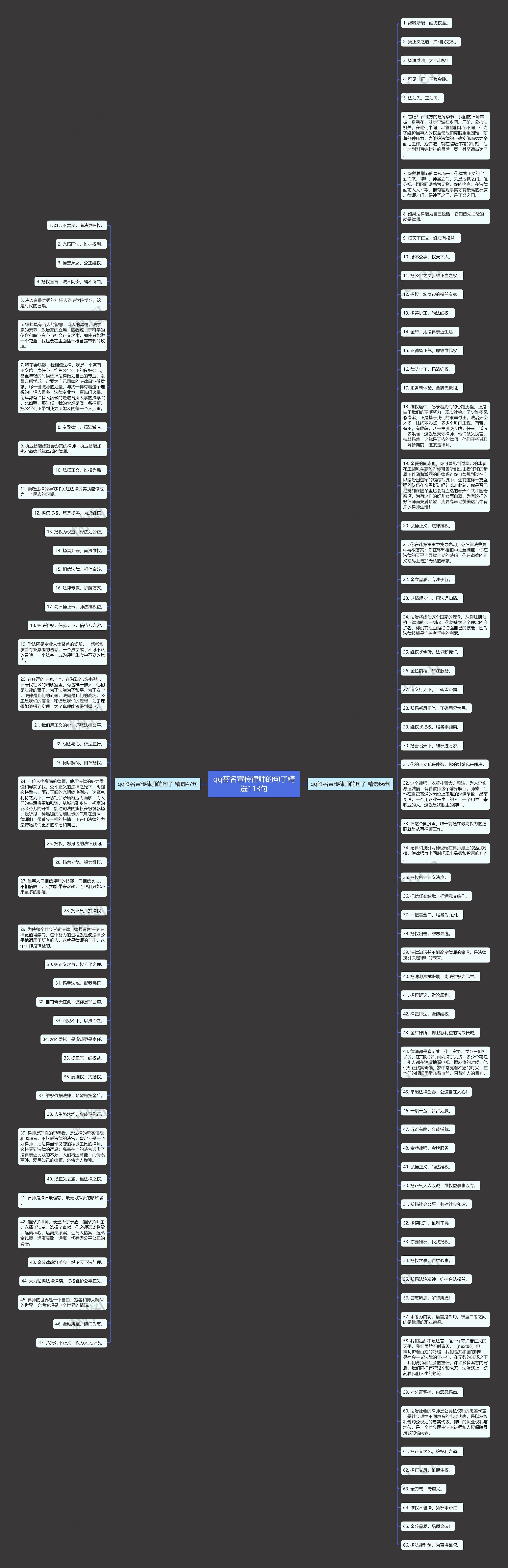 qq签名宣传律师的句子精选113句思维导图