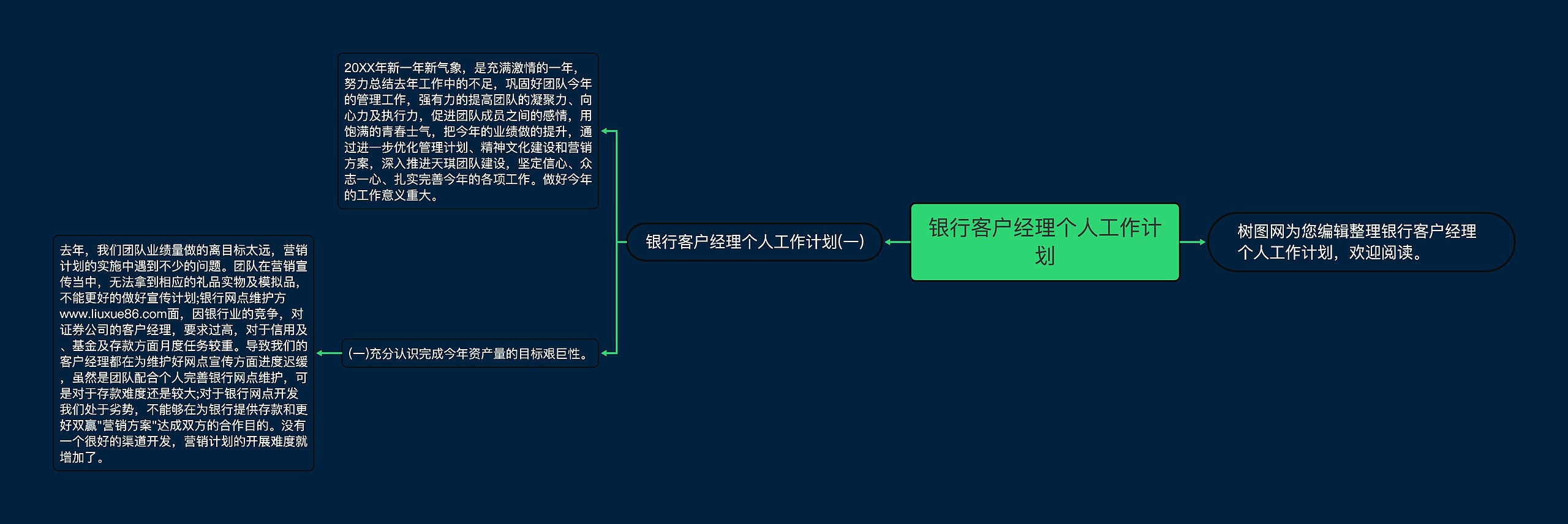 银行客户经理个人工作计划