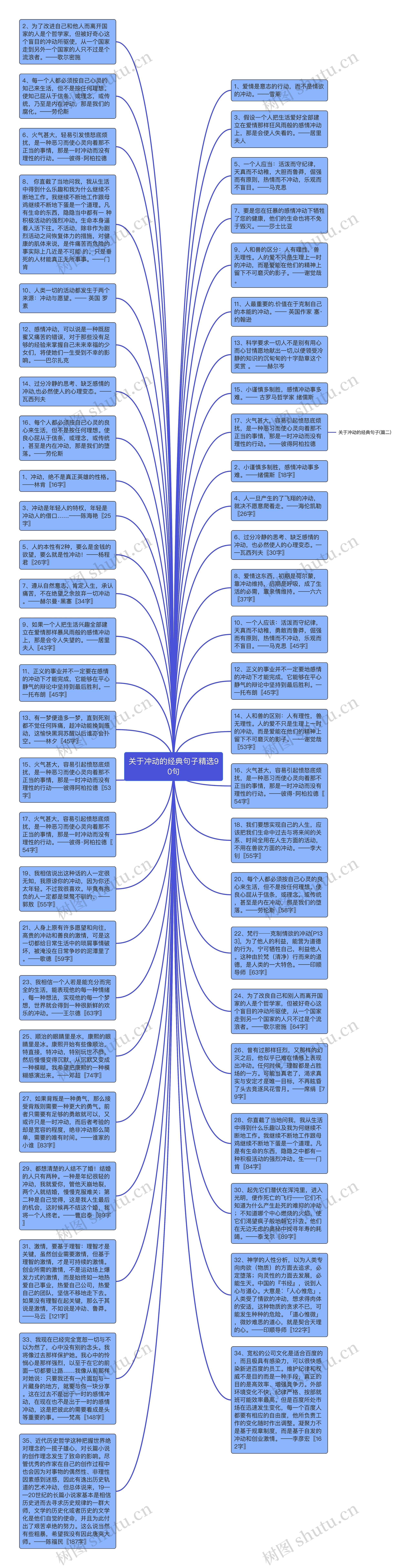 关于冲动的经典句子精选90句思维导图