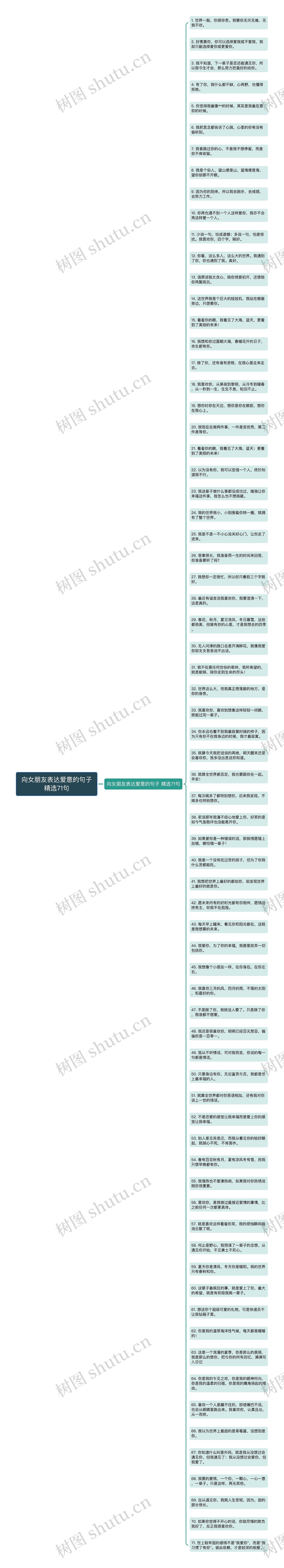 向女朋友表达爱意的句子精选71句