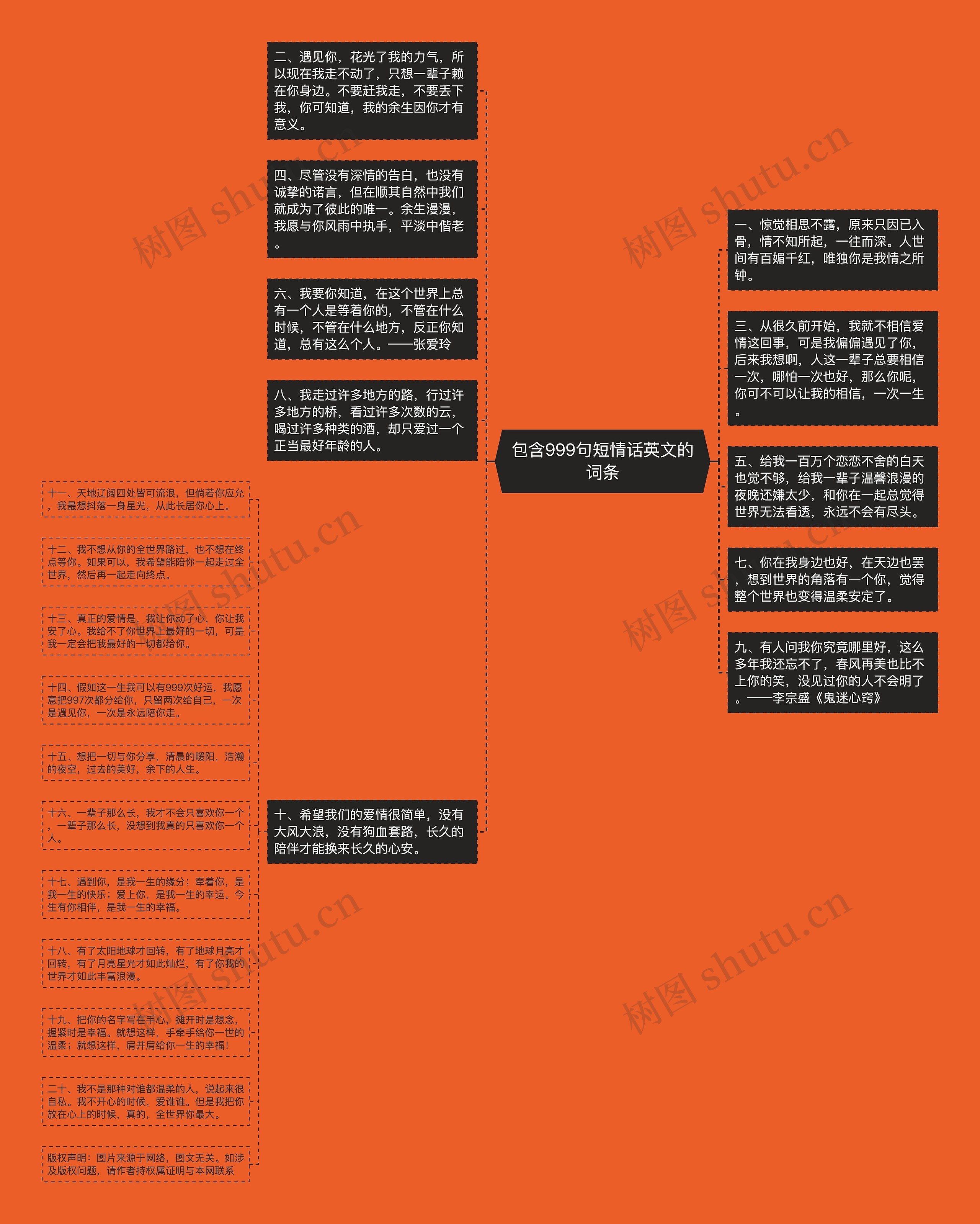 包含999句短情话英文的词条思维导图